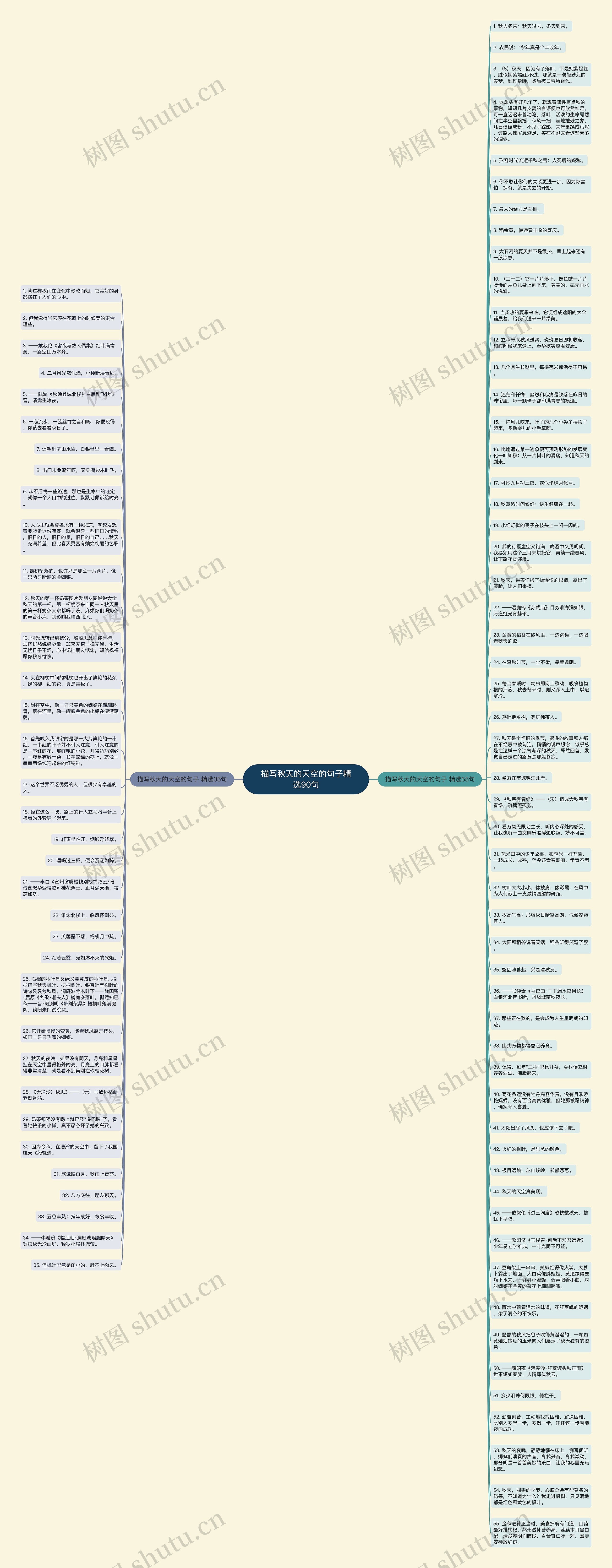 描写秋天的天空的句子精选90句思维导图