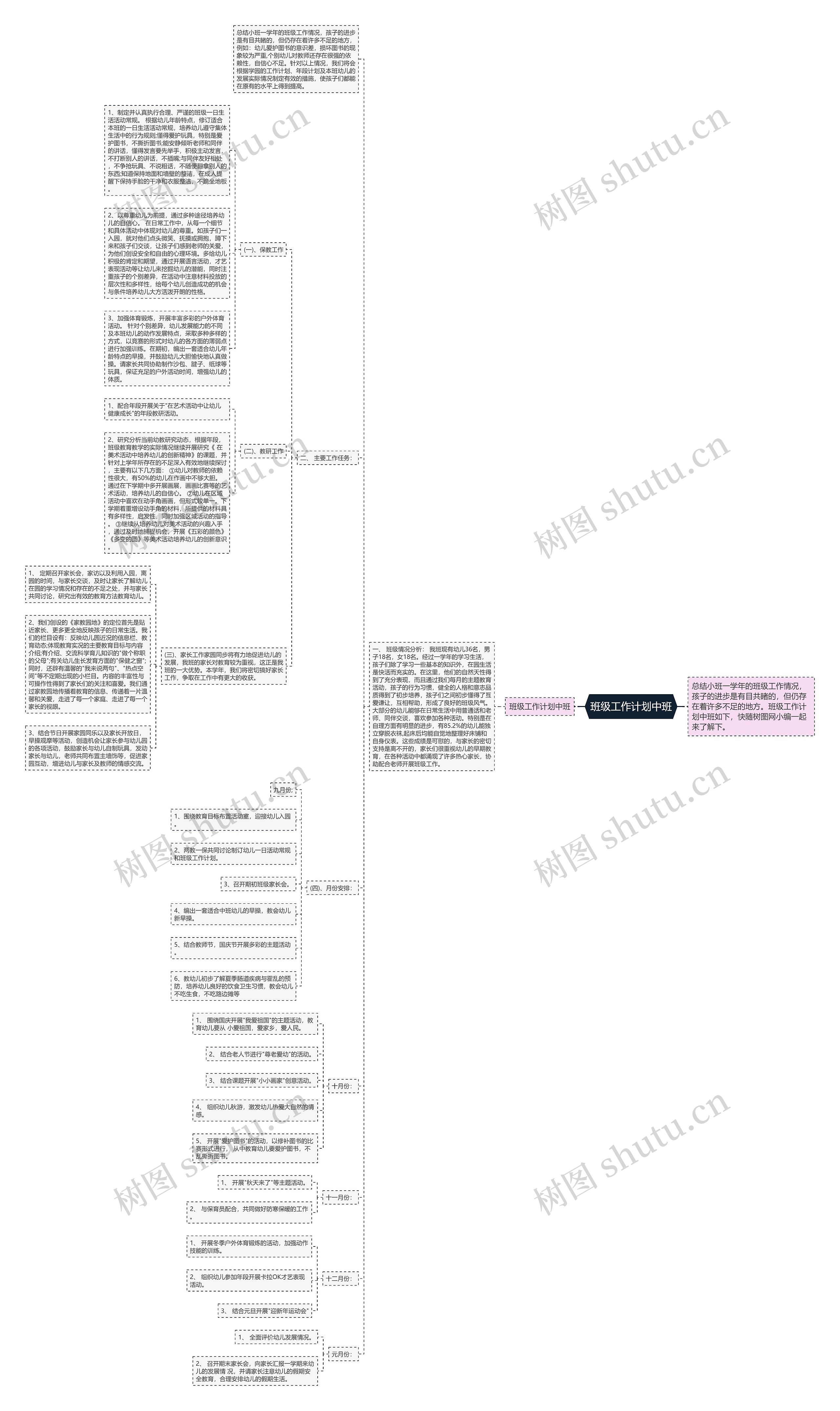 班级工作计划中班思维导图