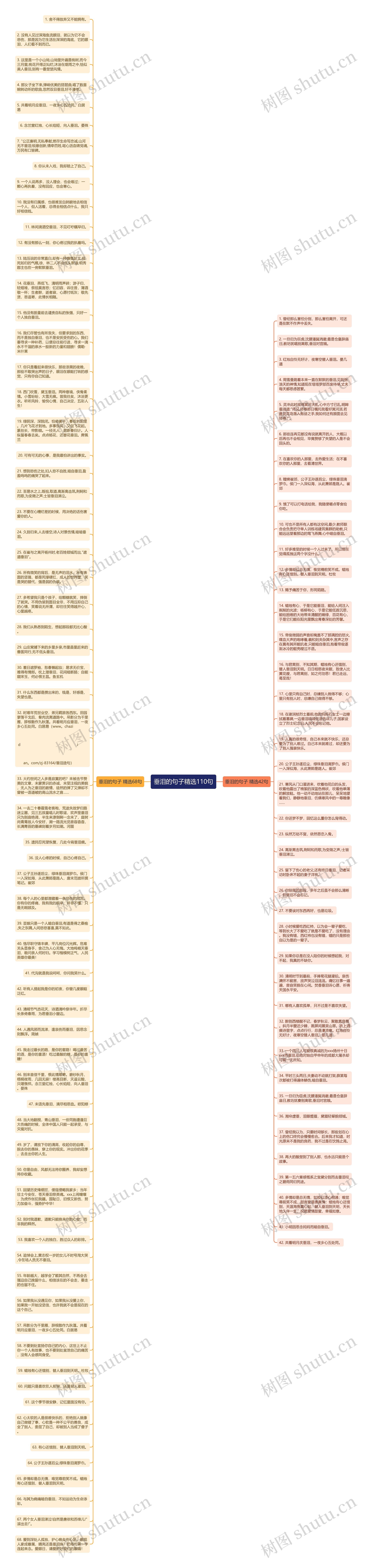 垂泪的句子精选110句思维导图
