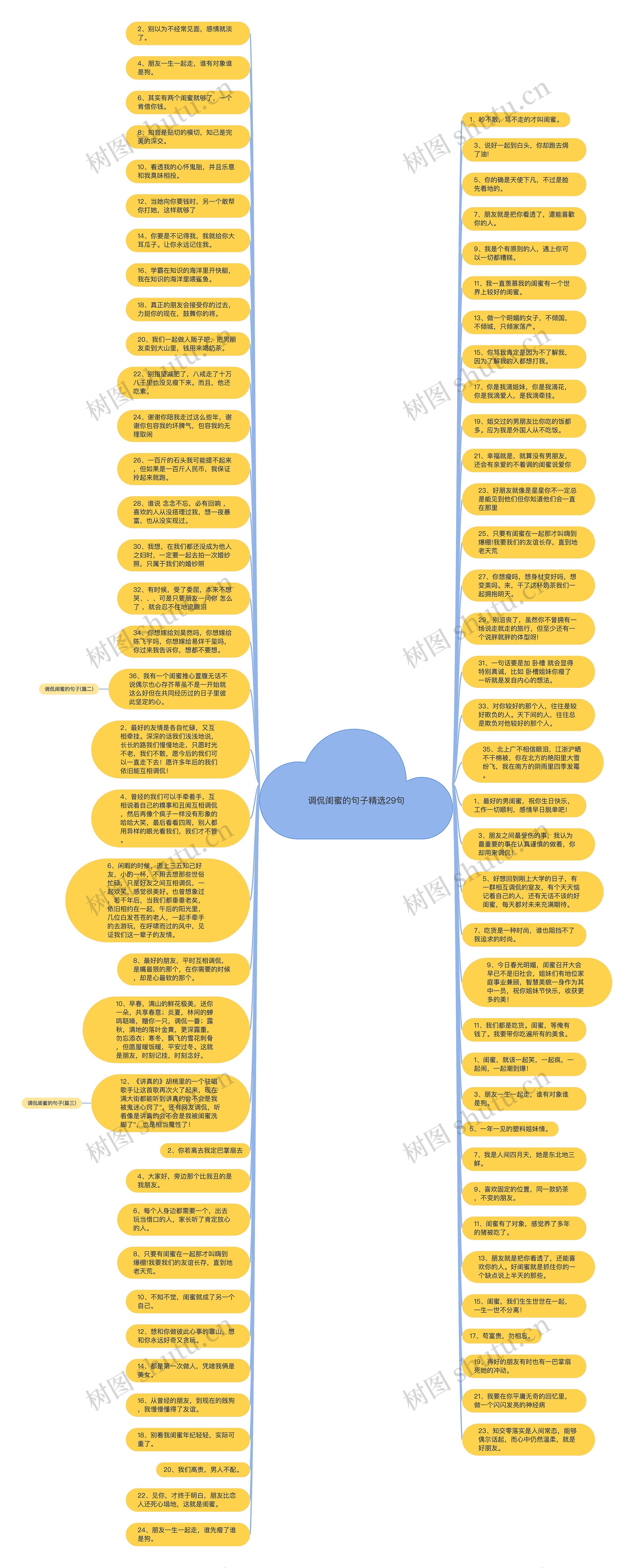 调侃闺蜜的句子精选29句思维导图