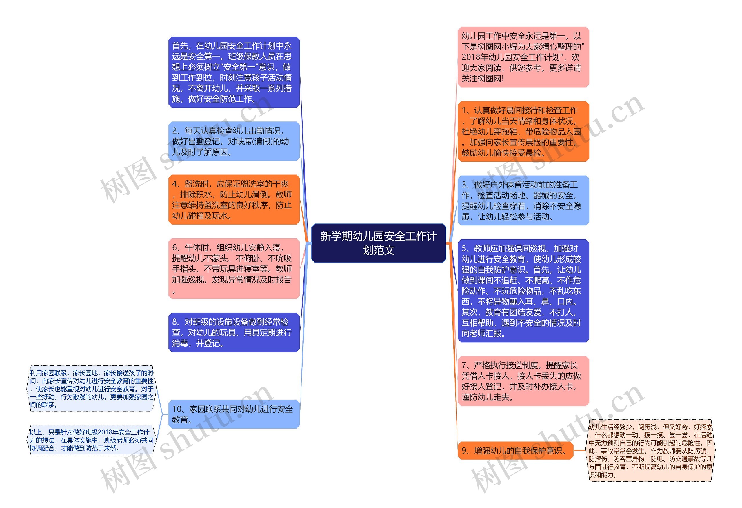 新学期幼儿园安全工作计划范文思维导图