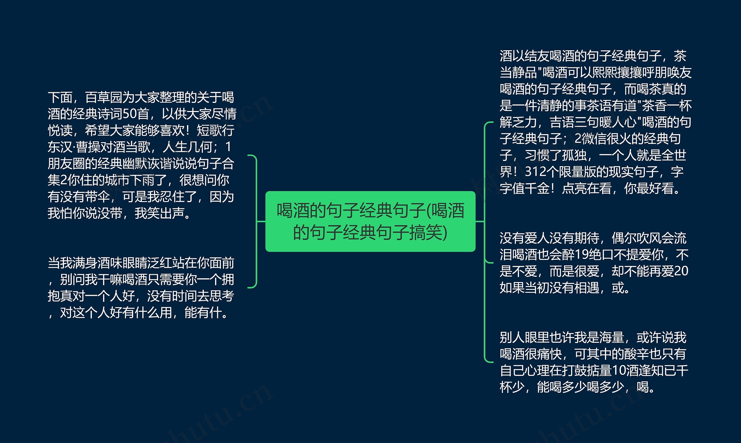 喝酒的句子经典句子(喝酒的句子经典句子搞笑)思维导图