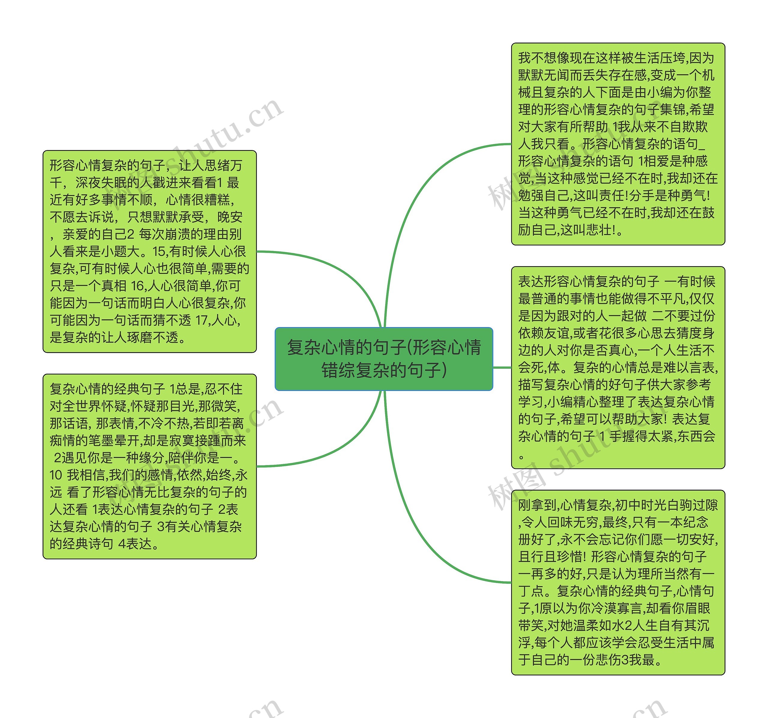 复杂心情的句子(形容心情错综复杂的句子)思维导图