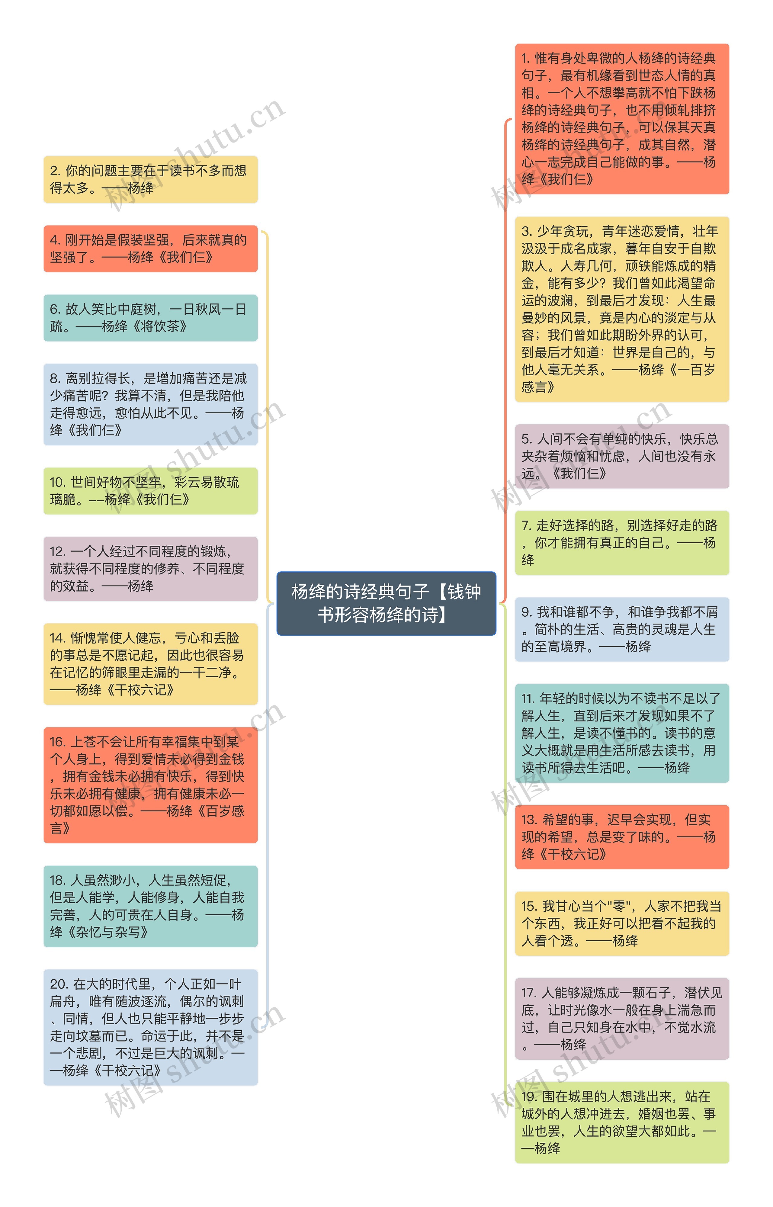 杨绛的诗经典句子【钱钟书形容杨绛的诗】