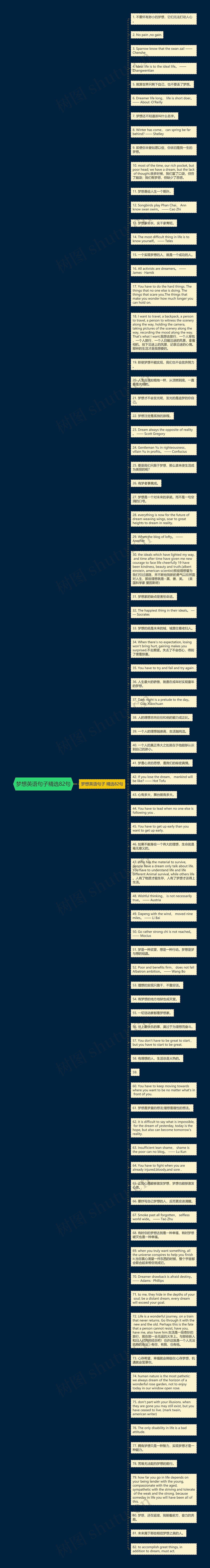 梦想英语句子精选82句思维导图