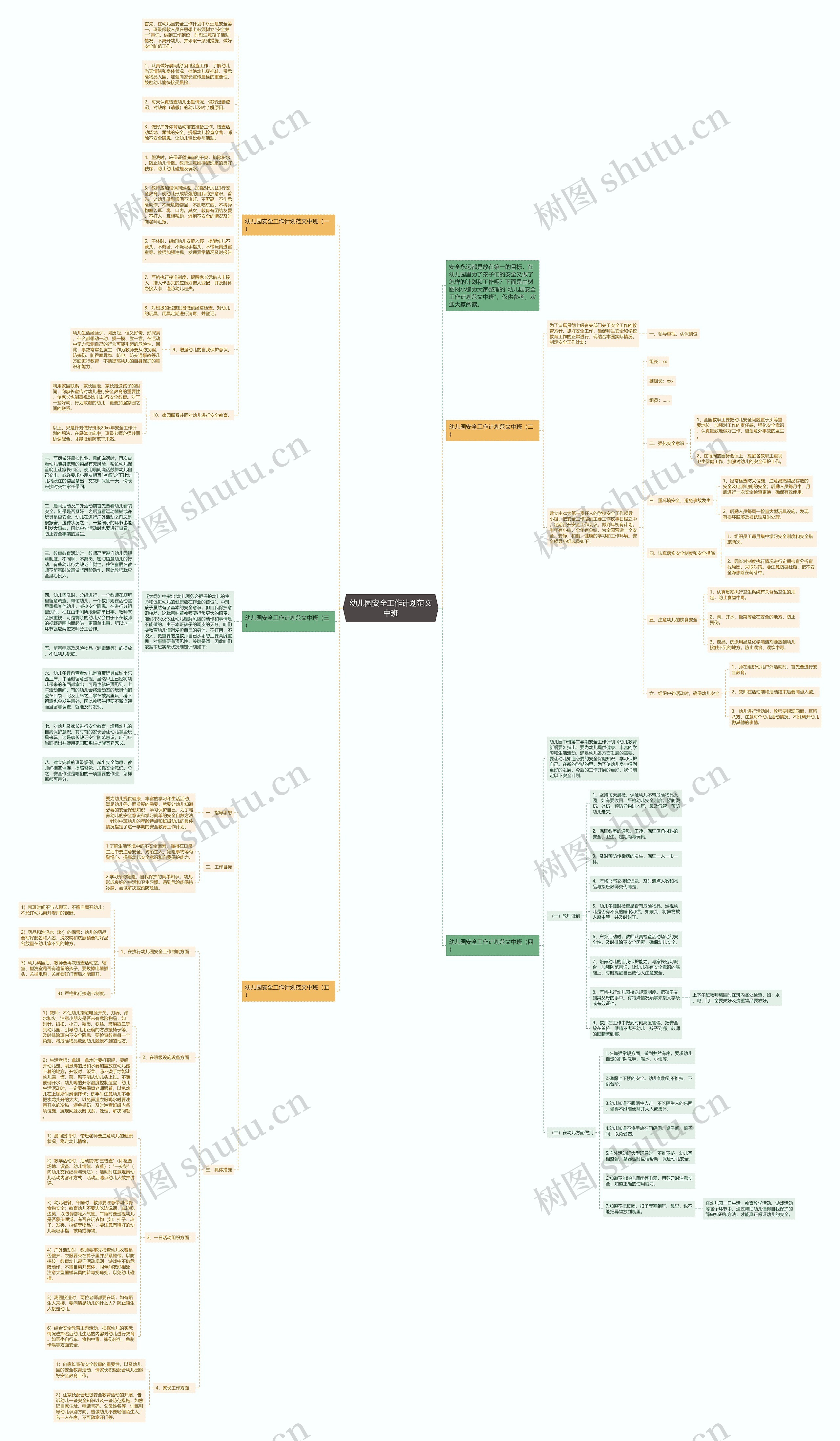 幼儿园安全工作计划范文中班思维导图