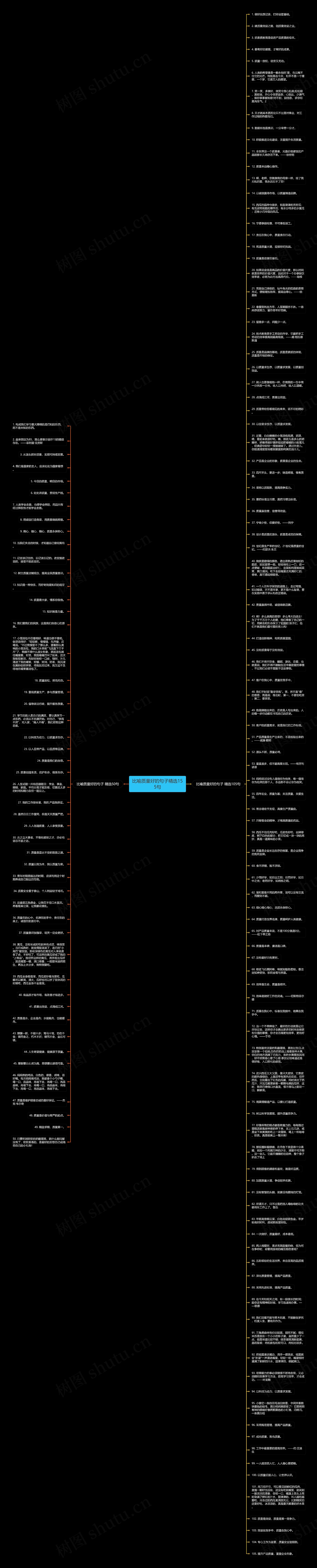 比喻质量好的句子精选155句思维导图