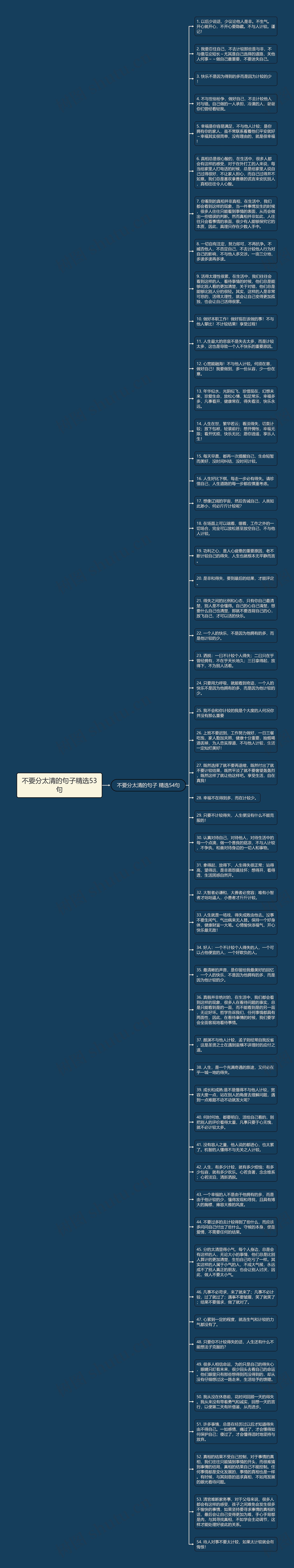 不要分太清的句子精选53句思维导图