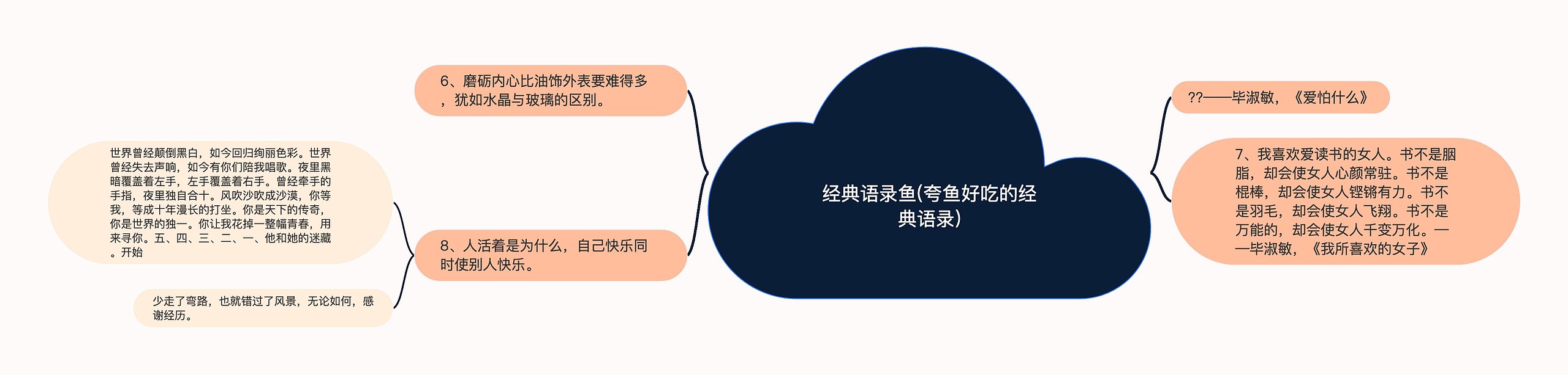 经典语录鱼(夸鱼好吃的经典语录)思维导图