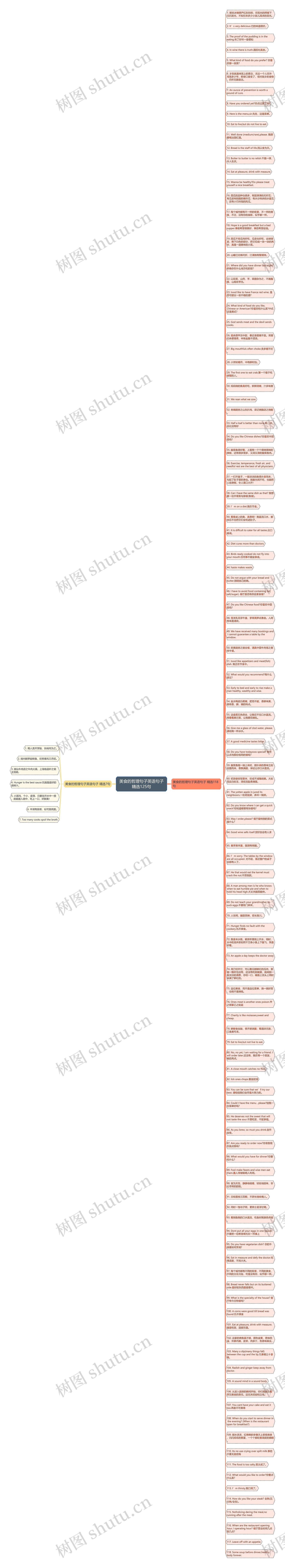 美食的哲理句子英语句子精选125句