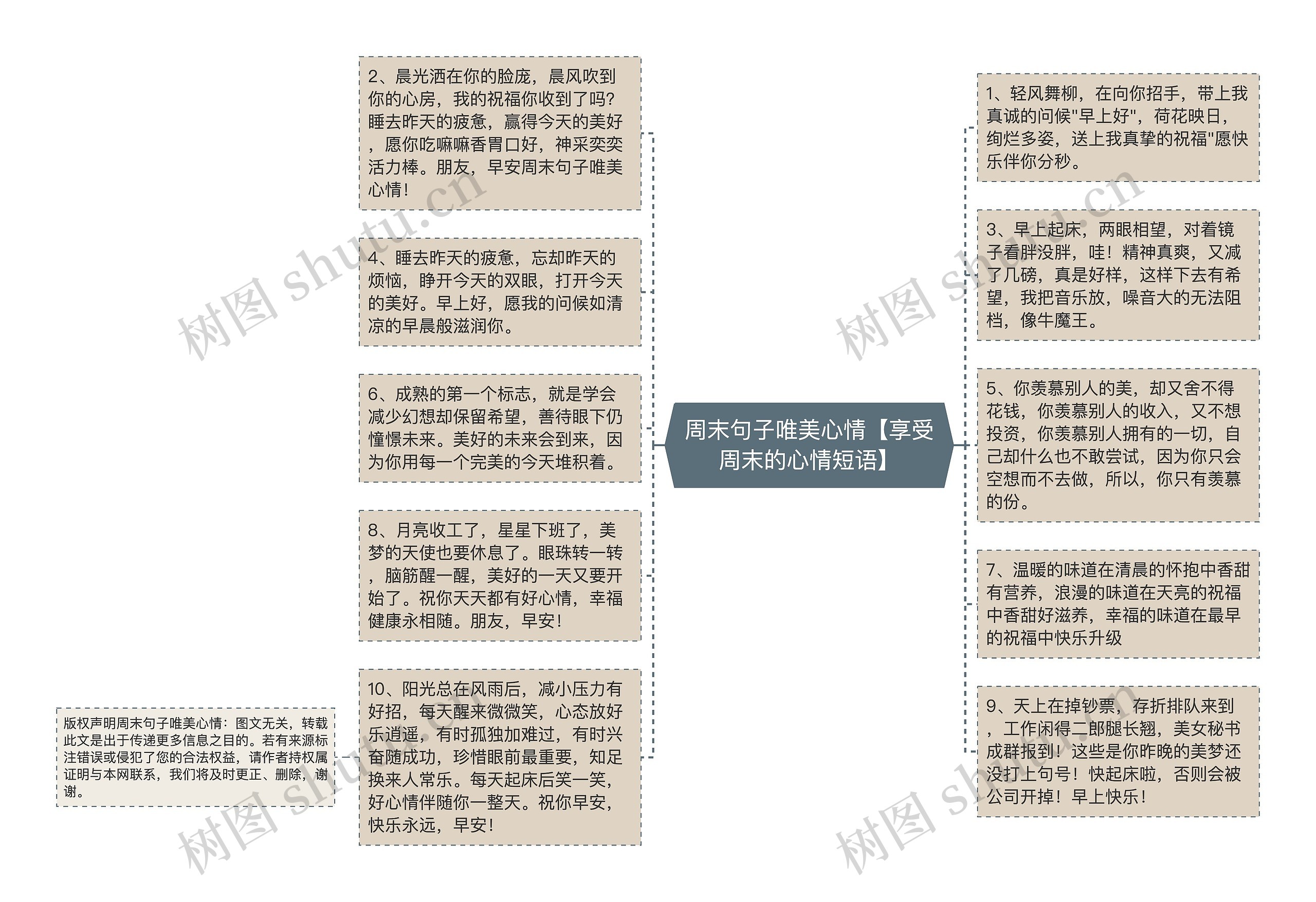 周末句子唯美心情【享受周末的心情短语】思维导图