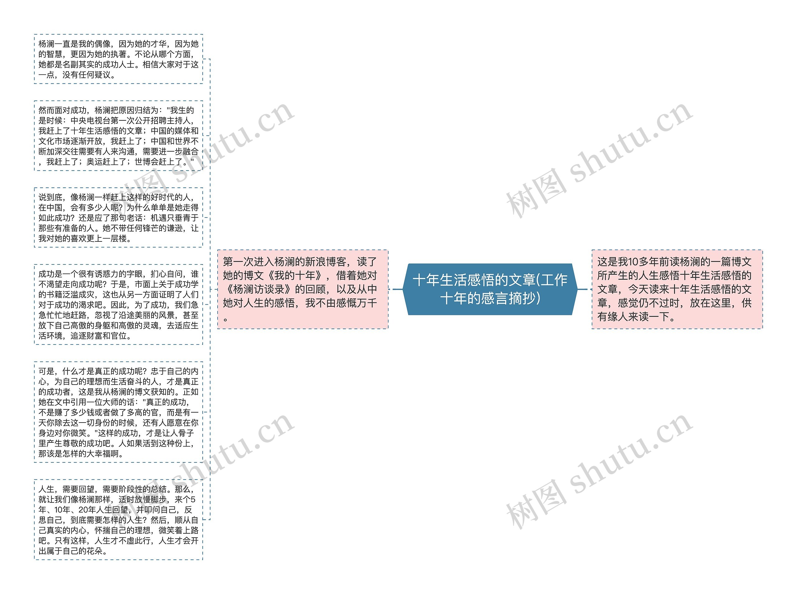 十年生活感悟的文章(工作十年的感言摘抄)思维导图