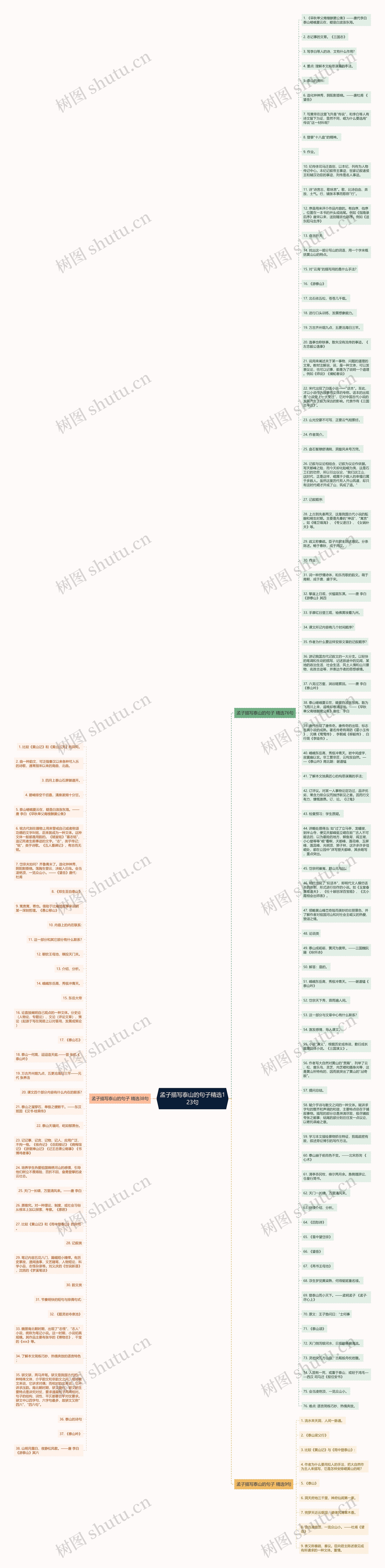 孟子描写泰山的句子精选123句思维导图