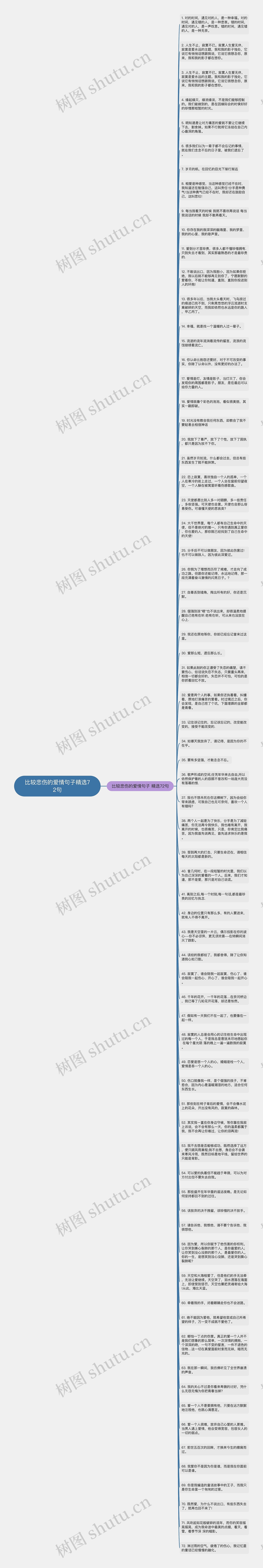 比较悲伤的爱情句子精选72句