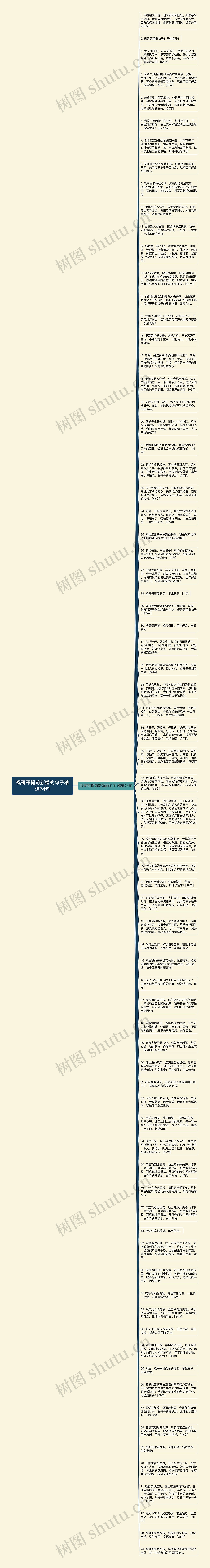 祝哥哥提前新婚的句子精选74句