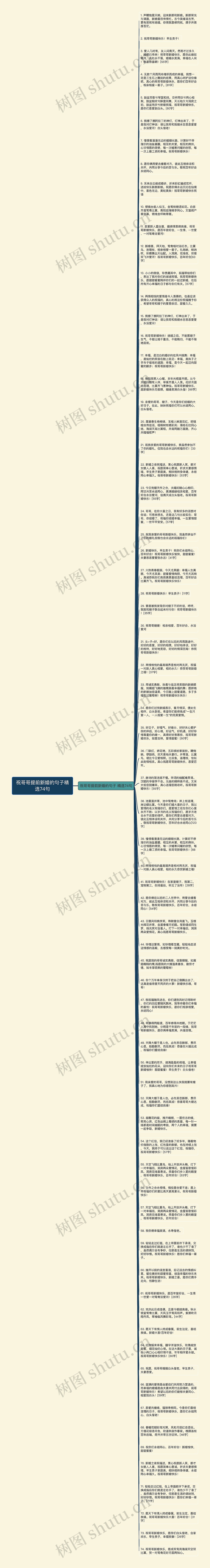 祝哥哥提前新婚的句子精选74句思维导图