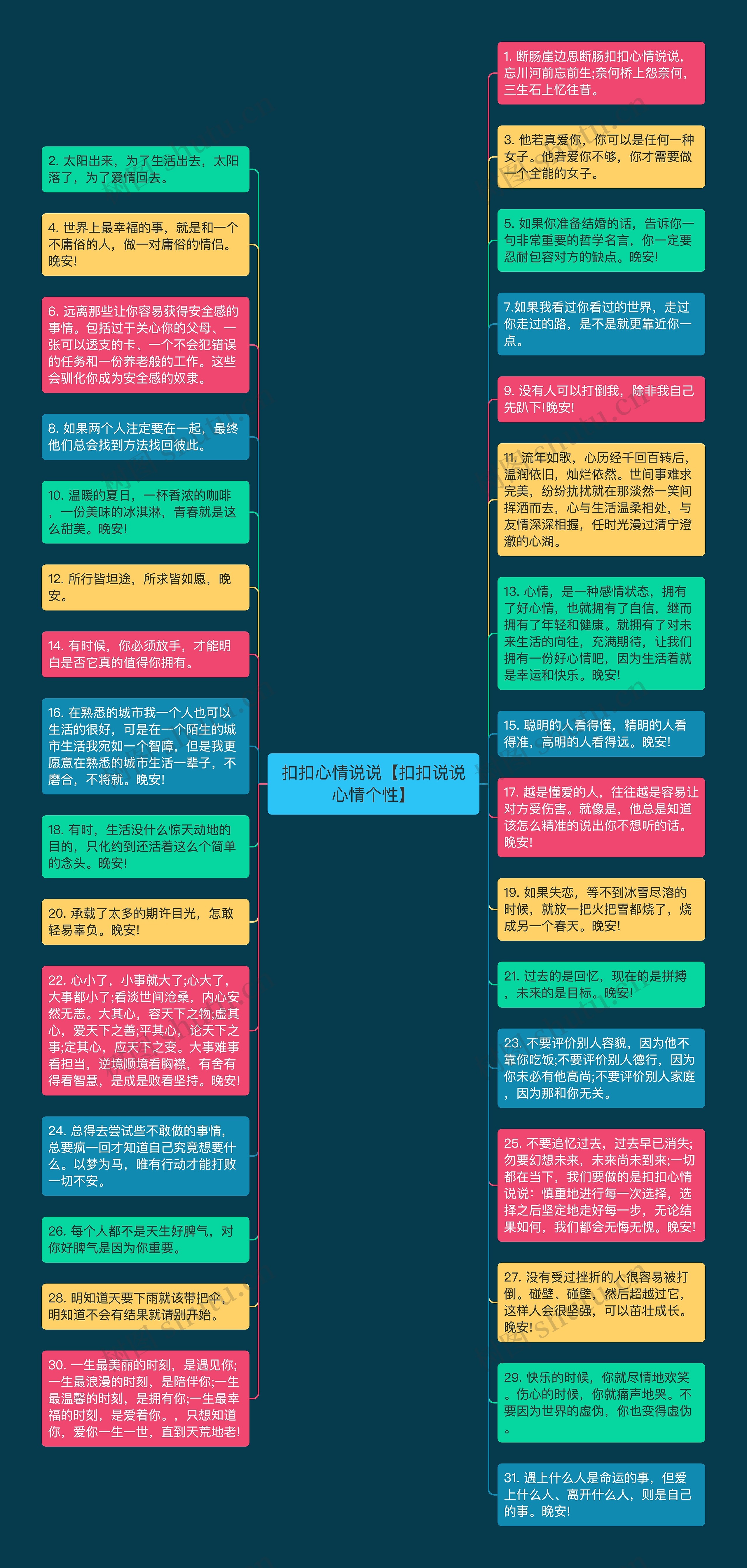 扣扣心情说说【扣扣说说心情个性】思维导图