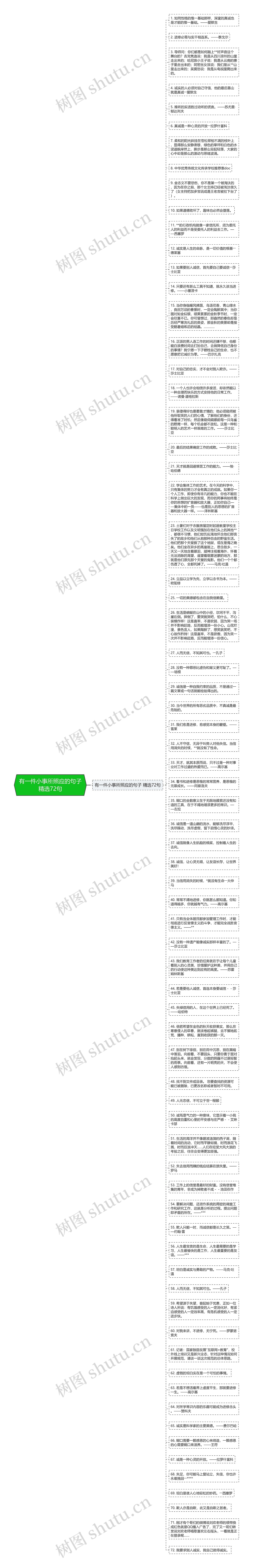 有一件小事所照应的句子精选72句思维导图