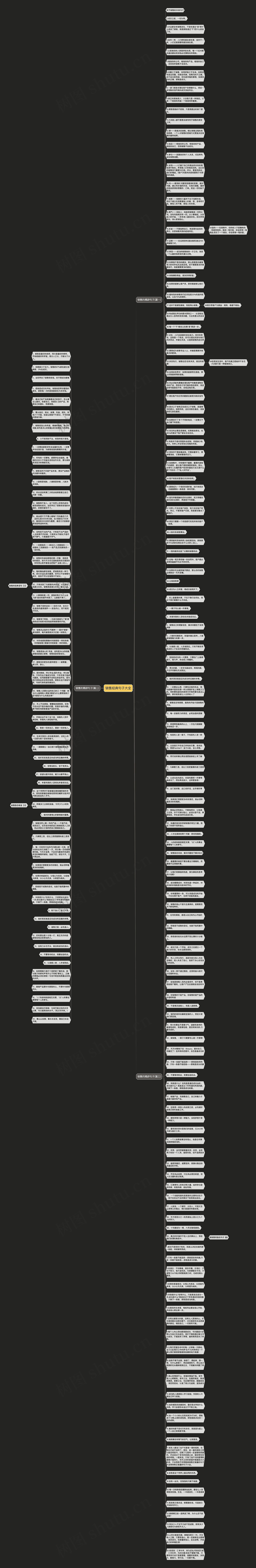 销售经典句子大全思维导图