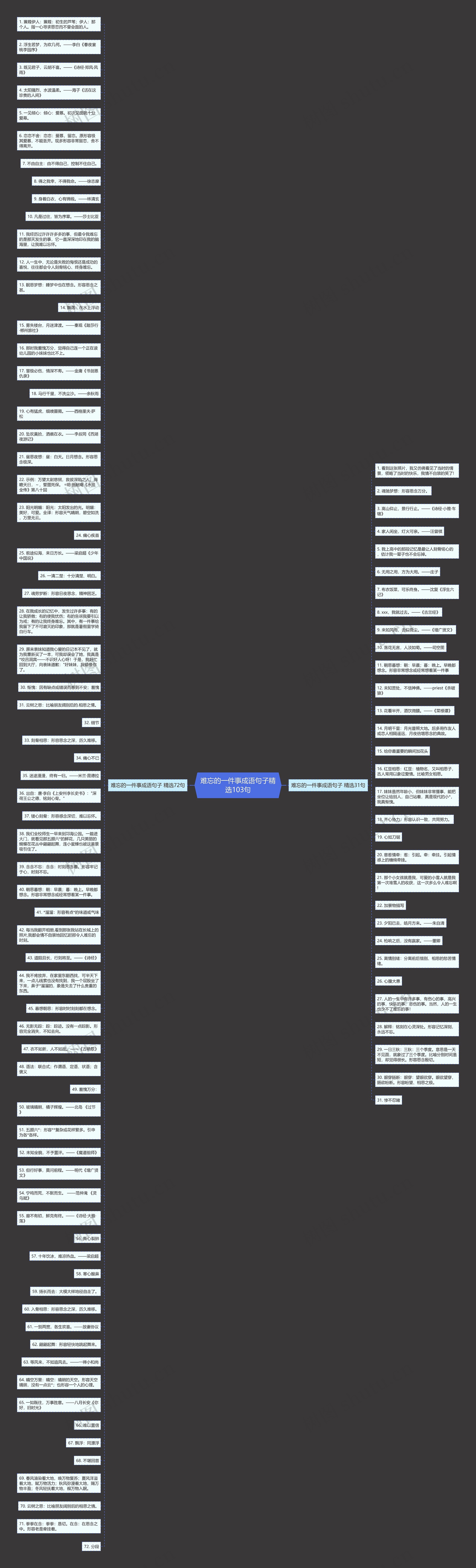 难忘的一件事成语句子精选103句思维导图