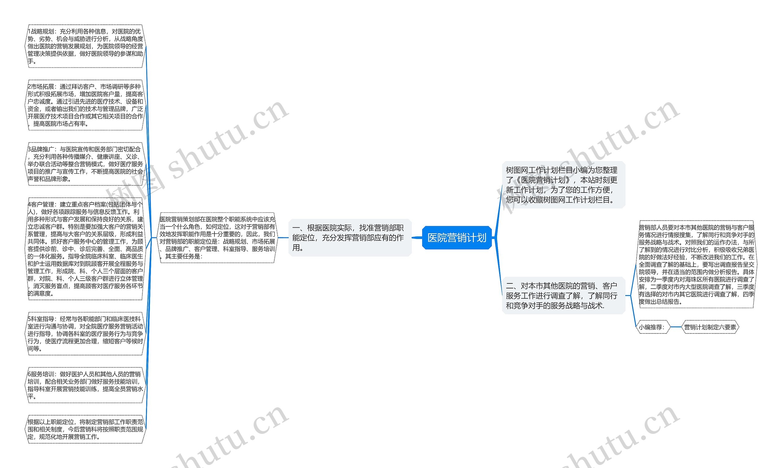 医院营销计划