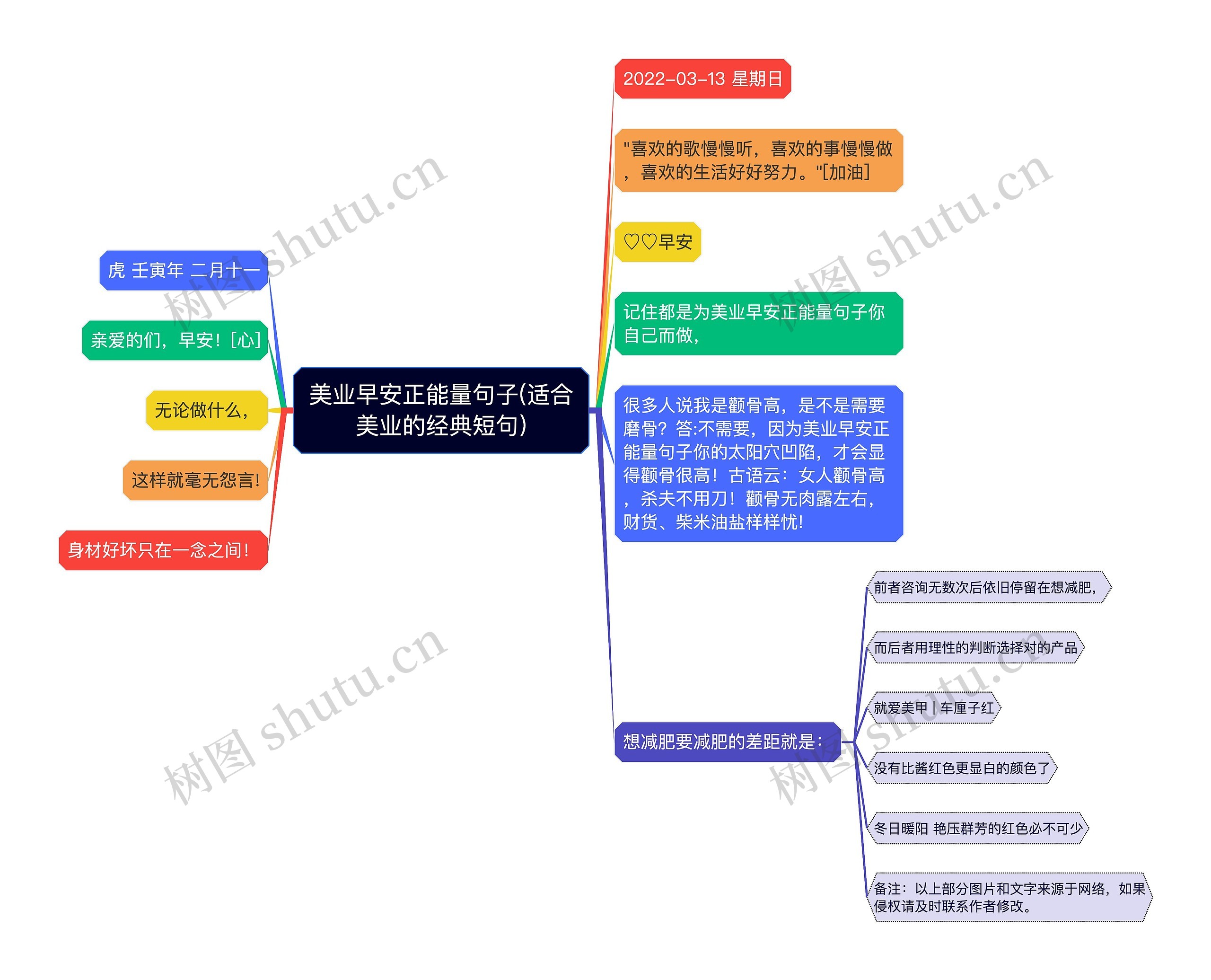 美业早安正能量句子(适合美业的经典短句)思维导图