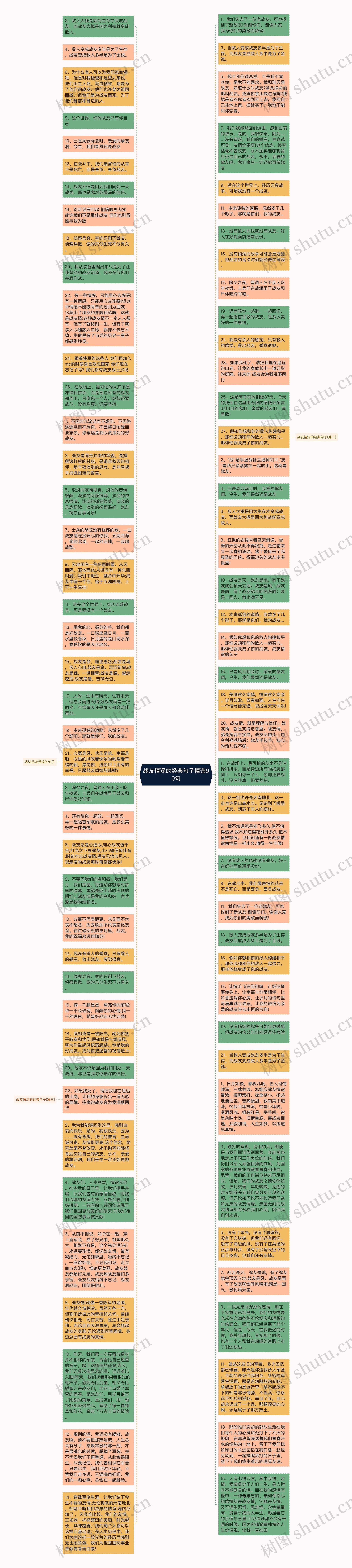 战友情深的经典句子精选90句
