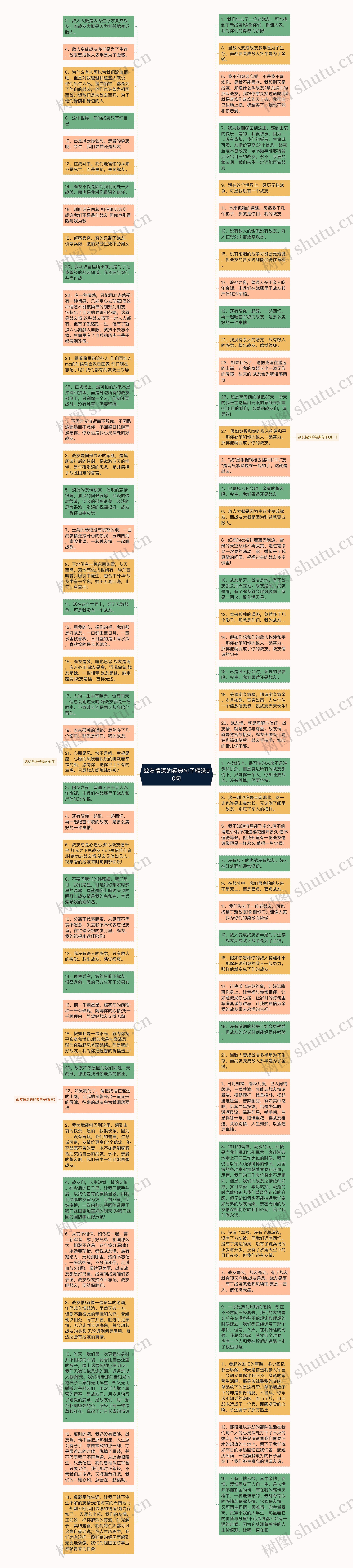 战友情深的经典句子精选90句