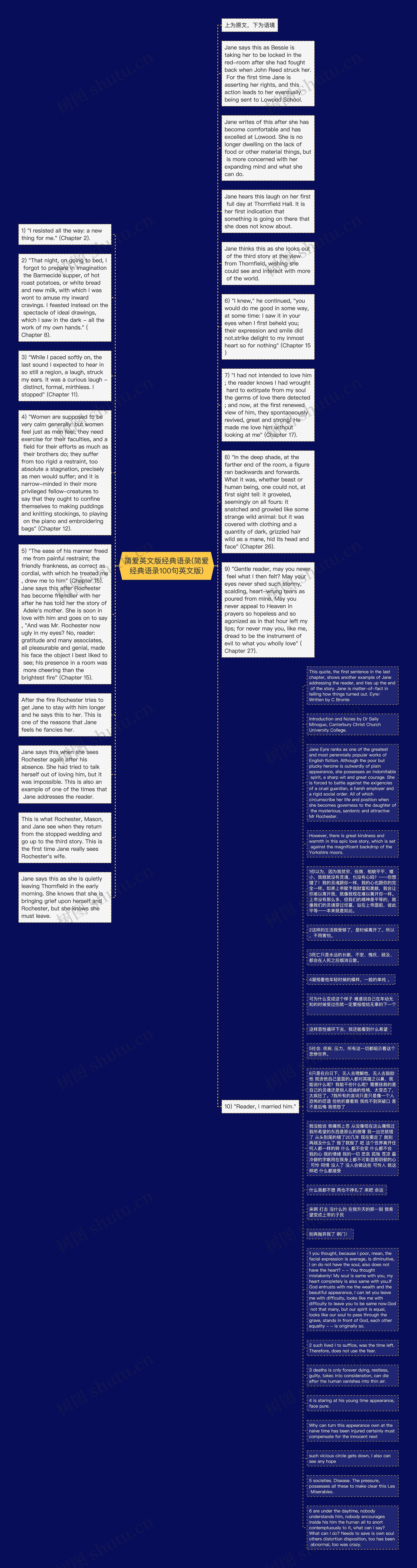 简爱英文版经典语录(简爱经典语录100句英文版)思维导图