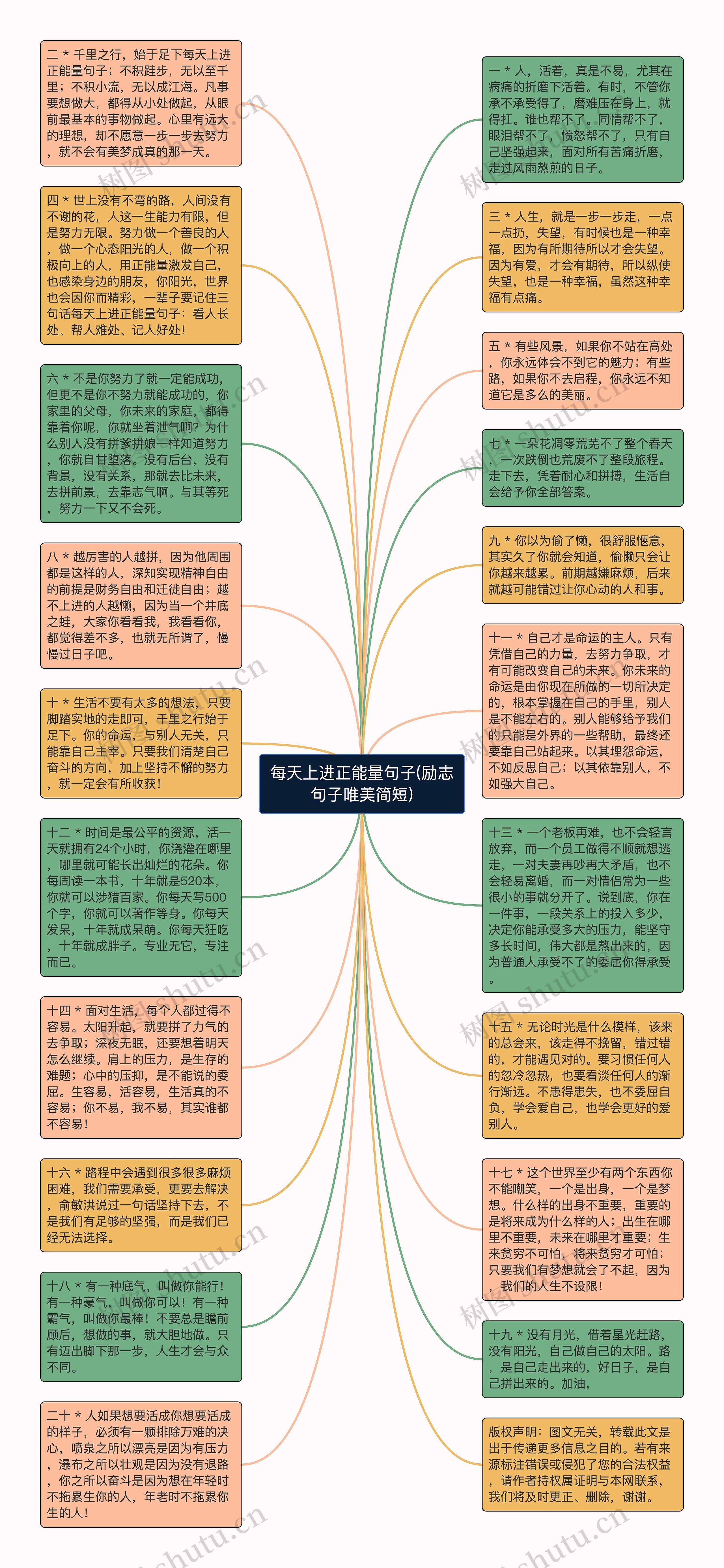 每天上进正能量句子(励志句子唯美简短)思维导图