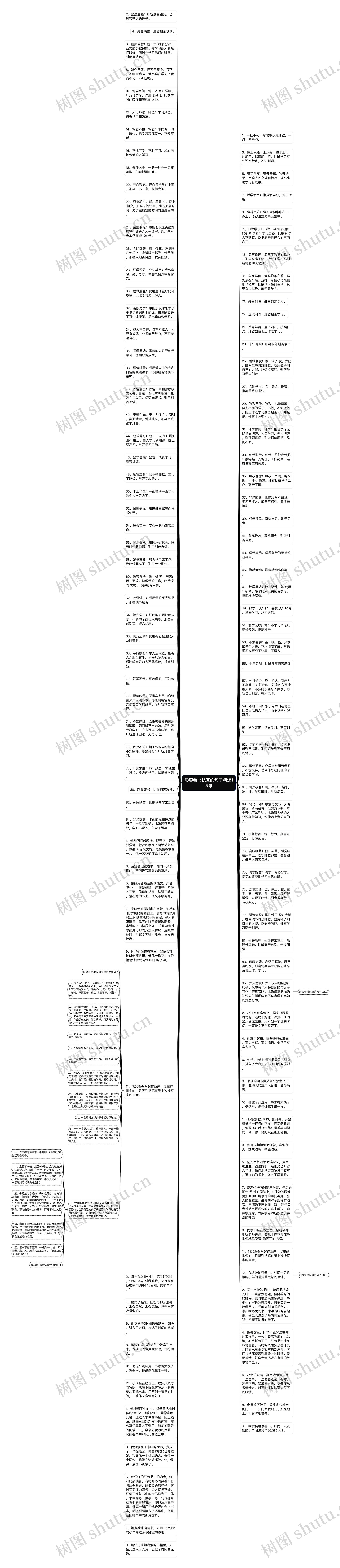 形容看书认真的句子精选15句思维导图