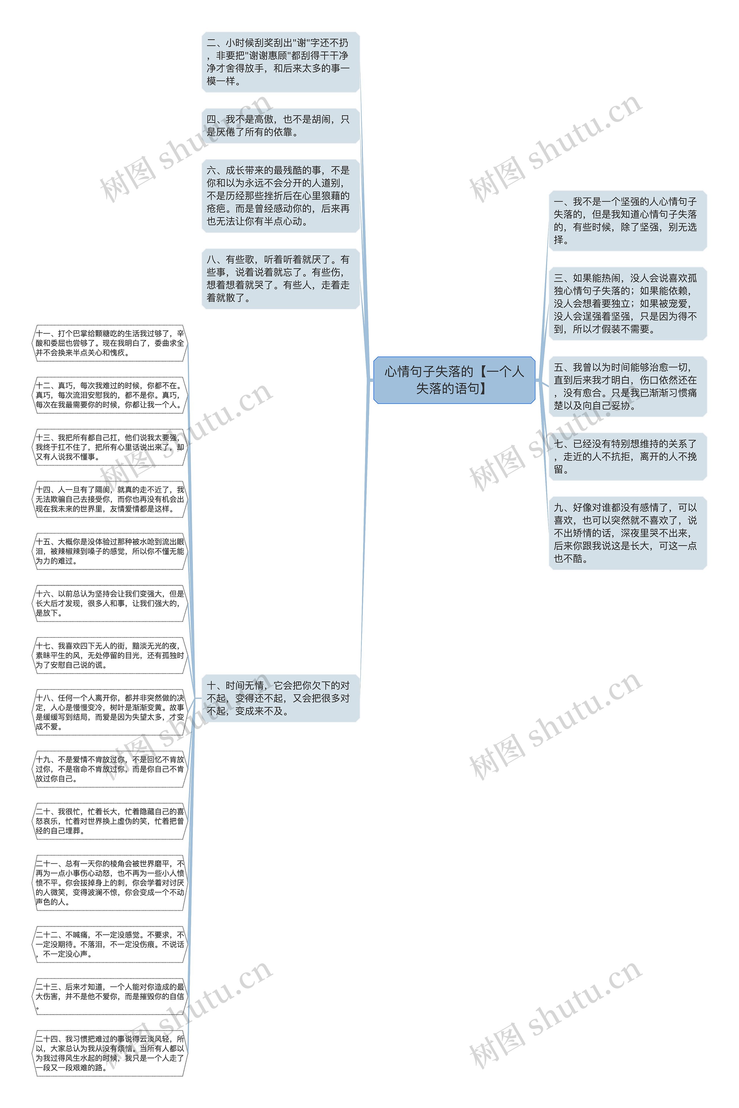 心情句子失落的【一个人失落的语句】思维导图