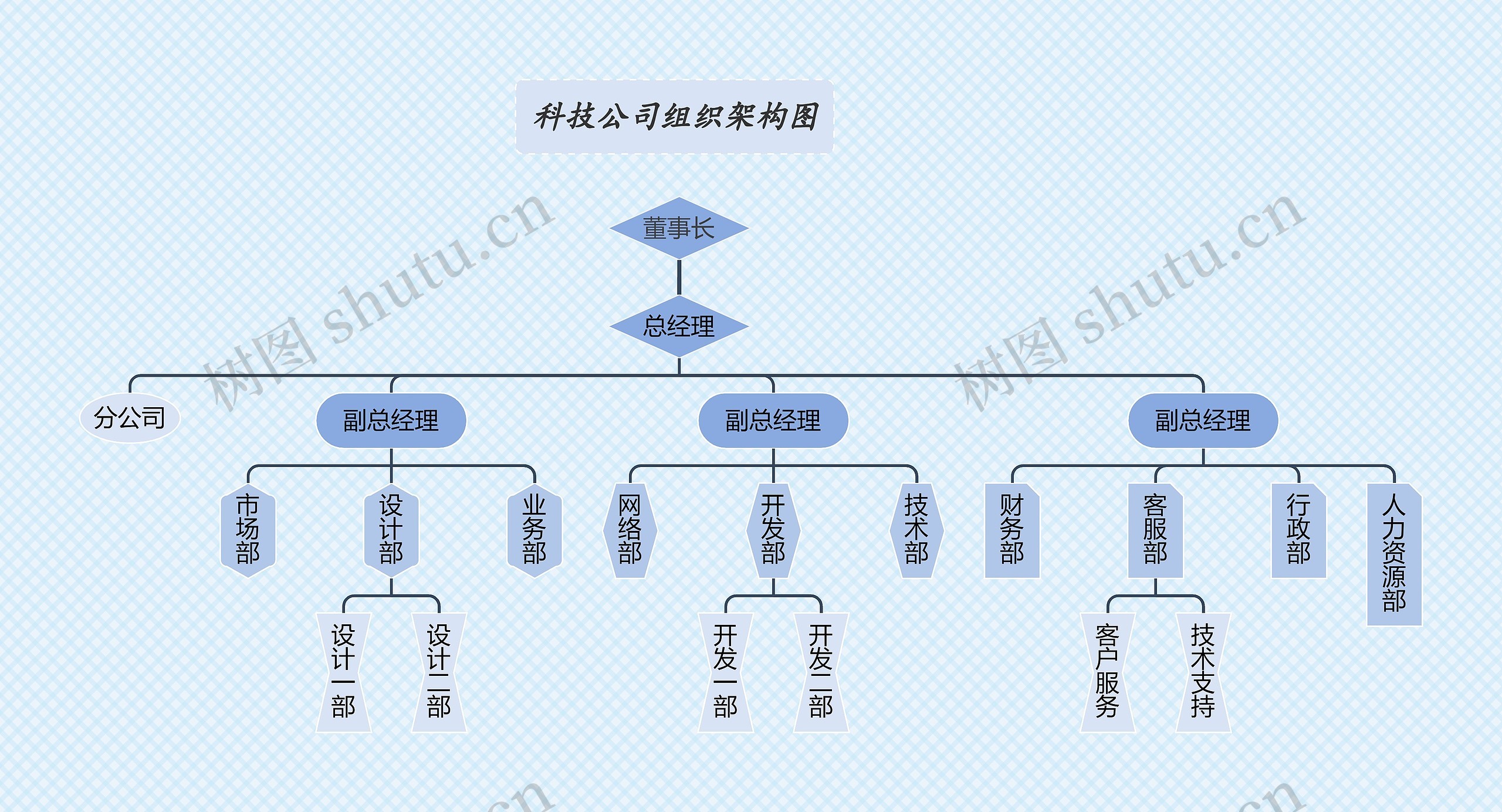 《科技公司组织架构图》