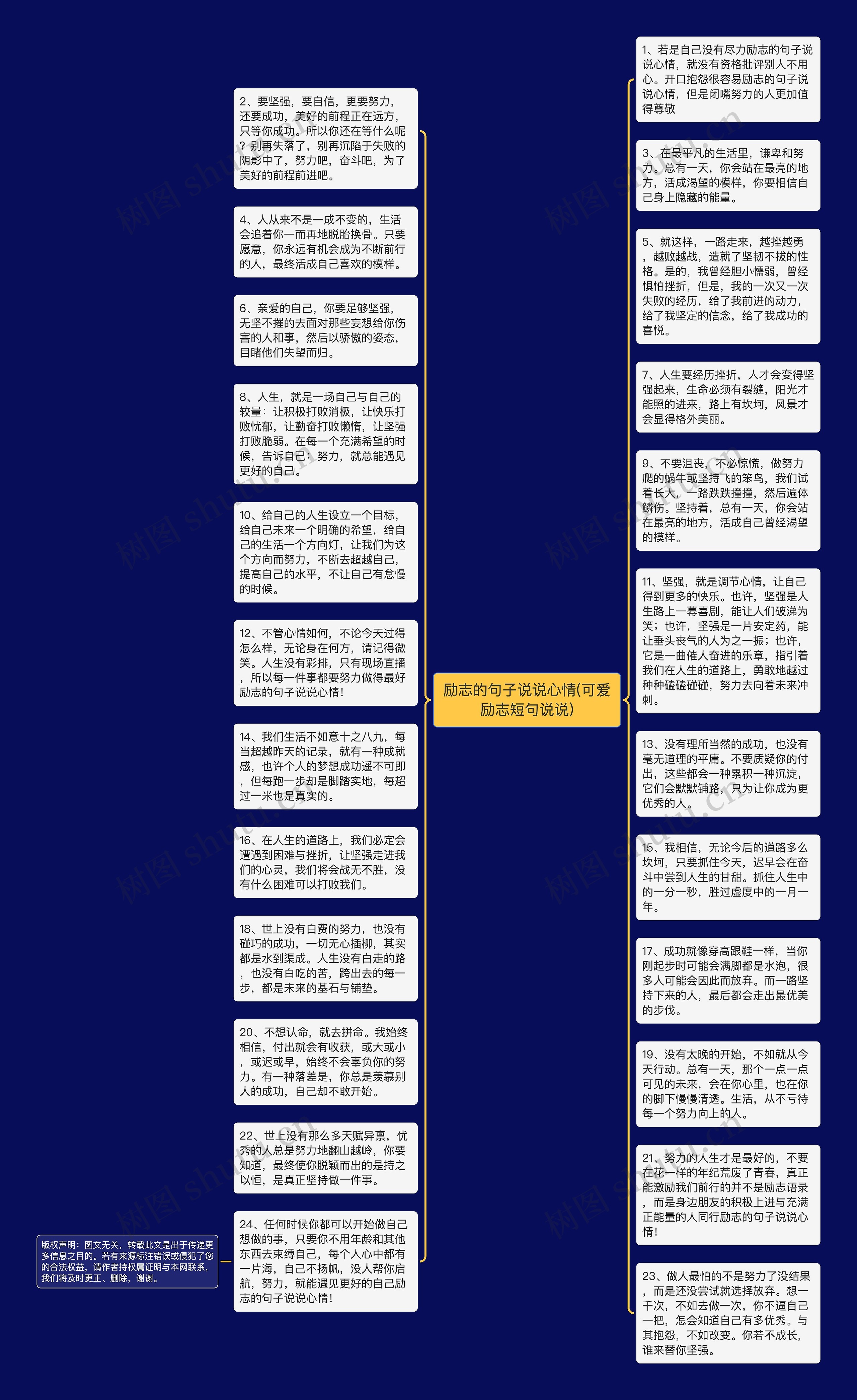 励志的句子说说心情(可爱励志短句说说)思维导图