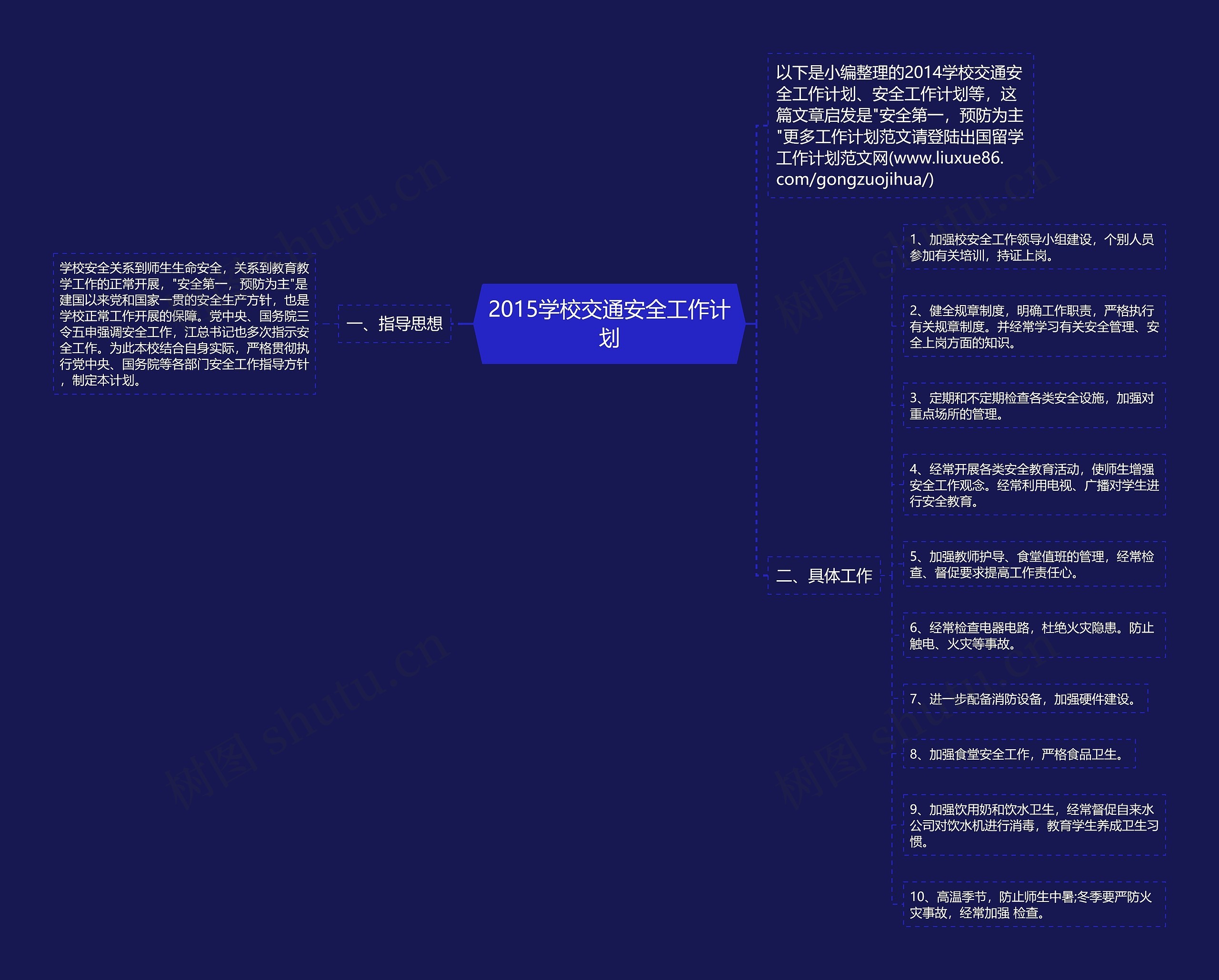 2015学校交通安全工作计划思维导图