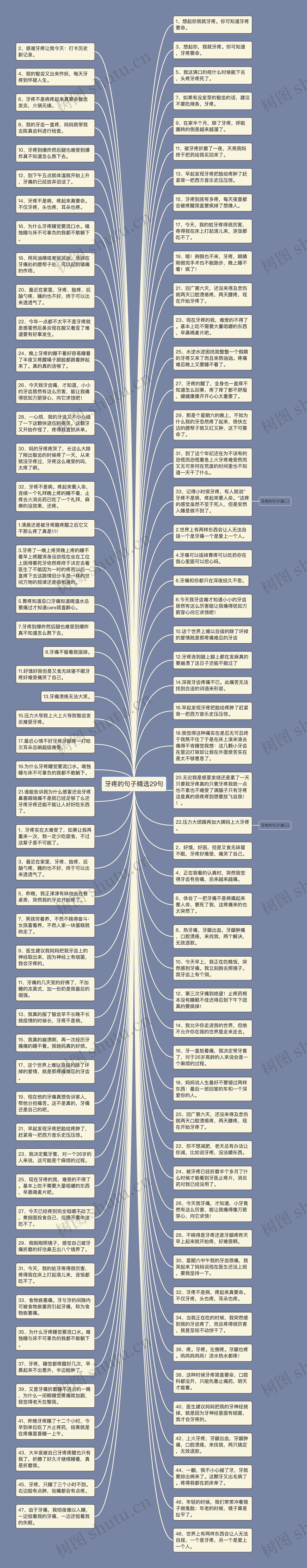 牙疼的句子精选29句思维导图