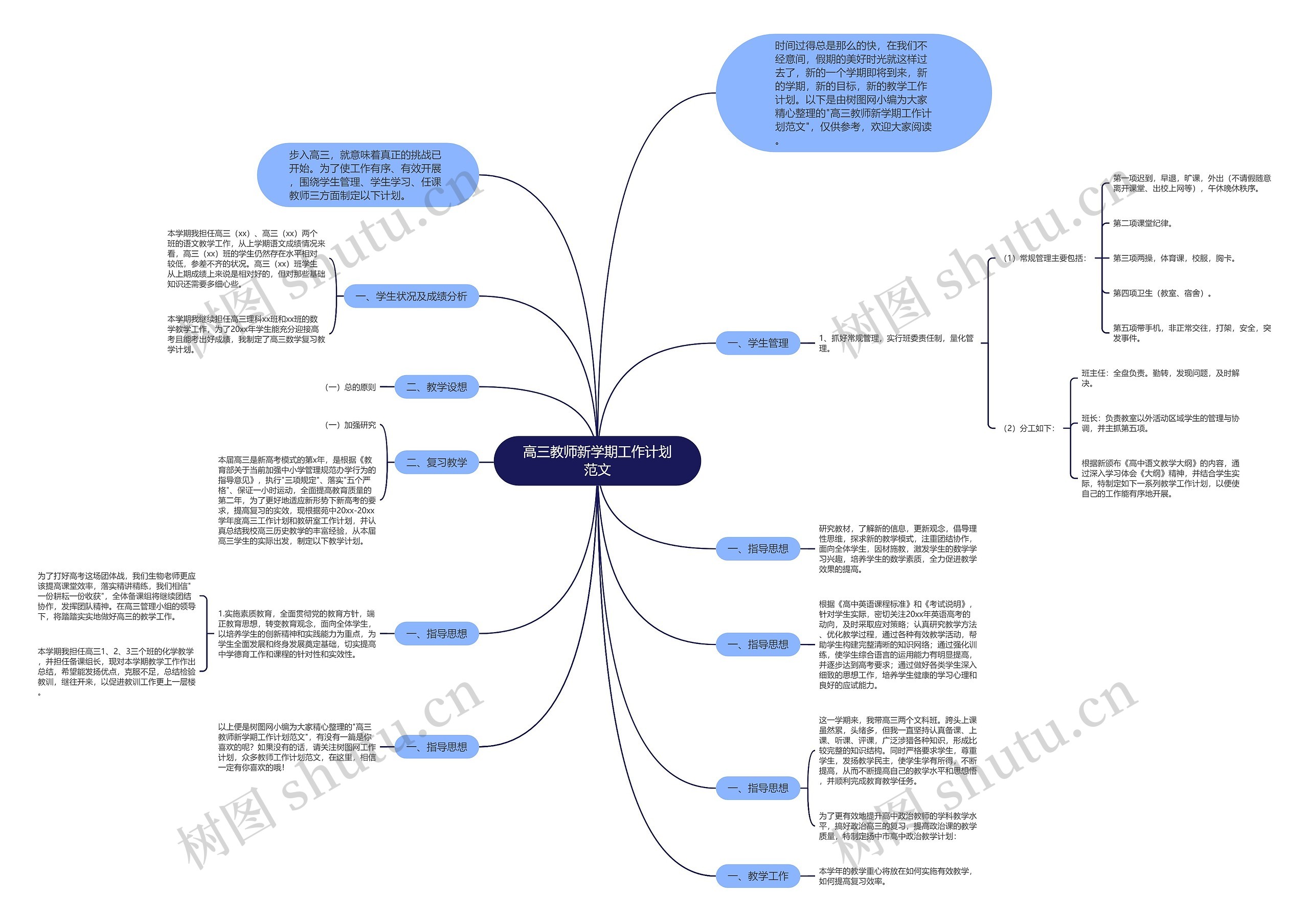 高三教师新学期工作计划范文思维导图