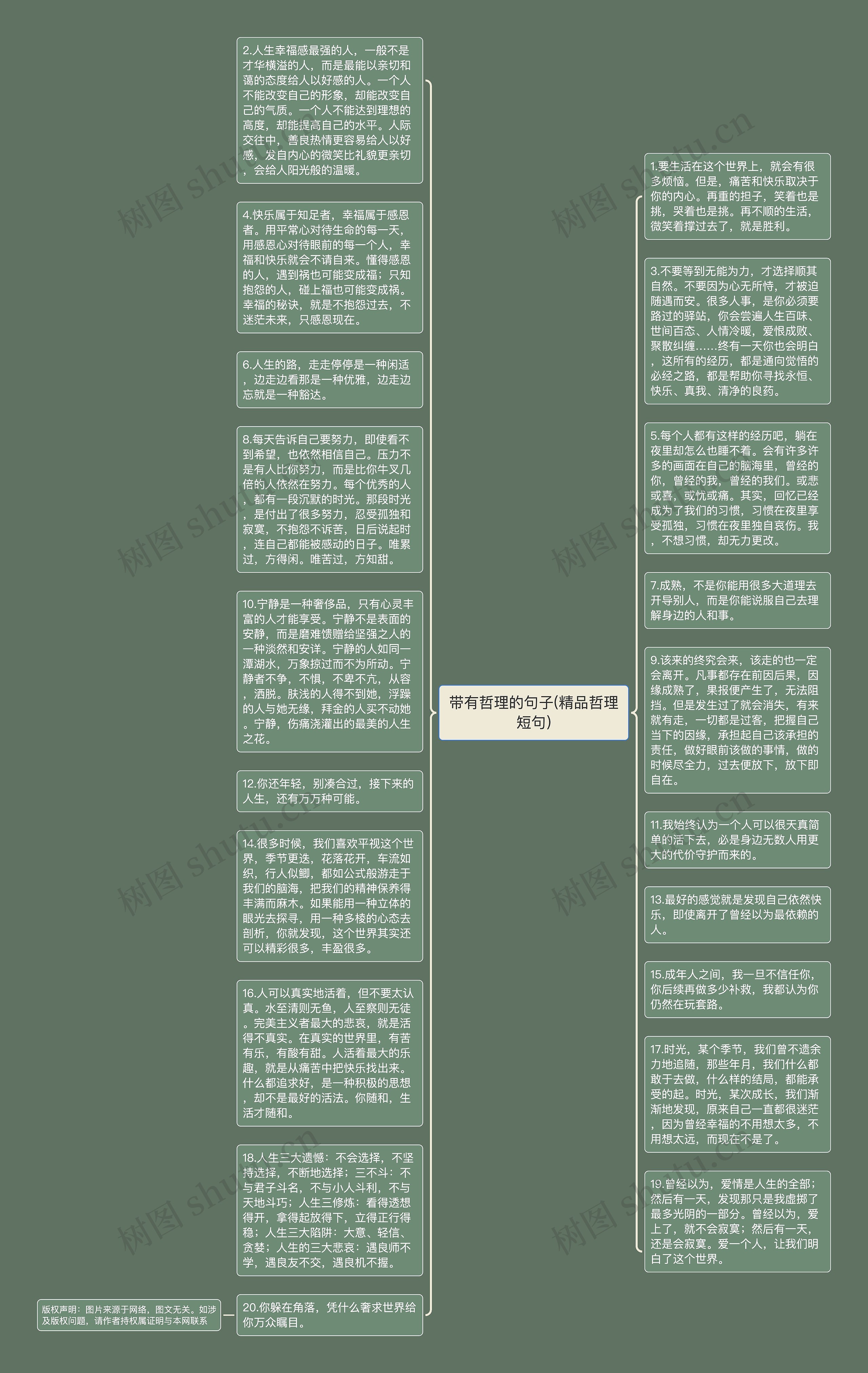 带有哲理的句子(精品哲理短句)思维导图