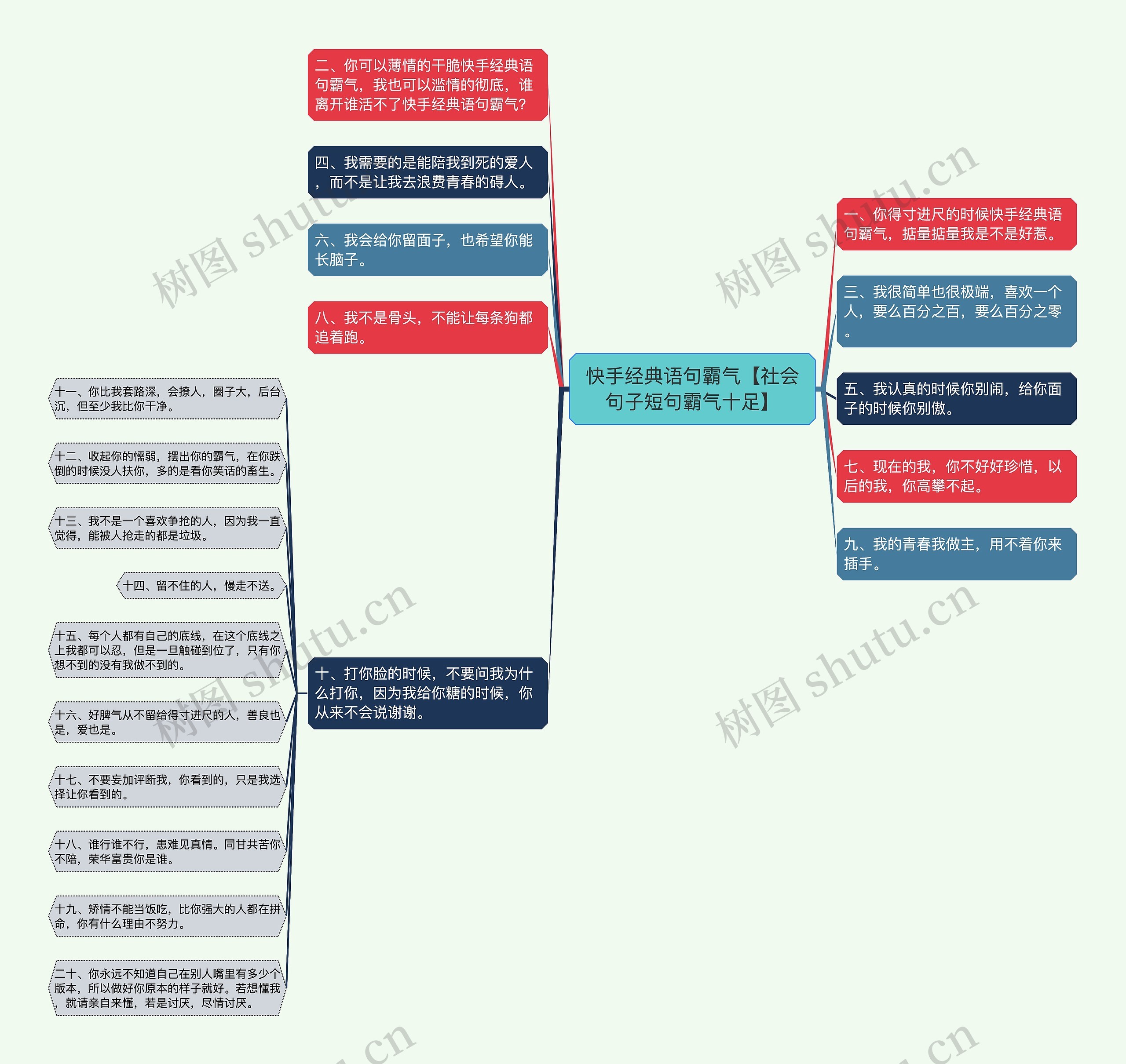 快手经典语句霸气【社会句子短句霸气十足】思维导图