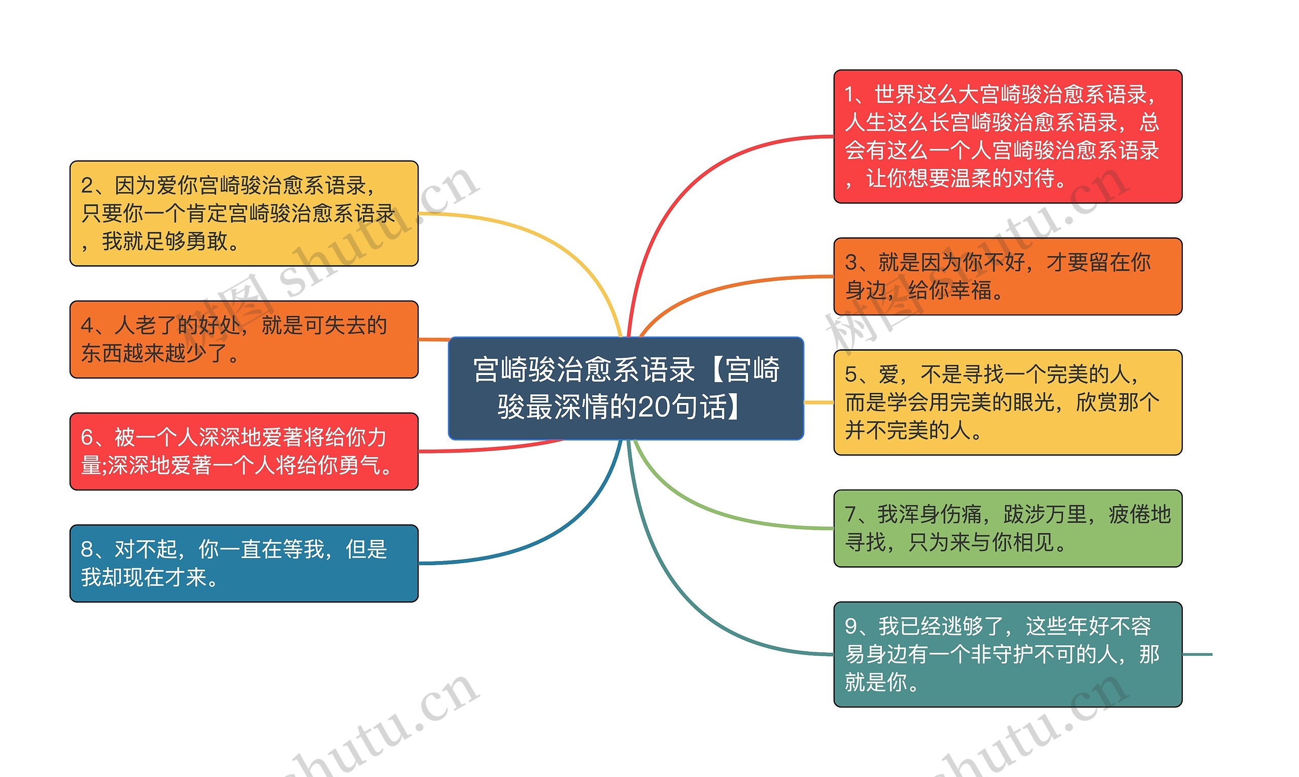 宫崎骏治愈系语录【宫崎骏最深情的20句话】思维导图