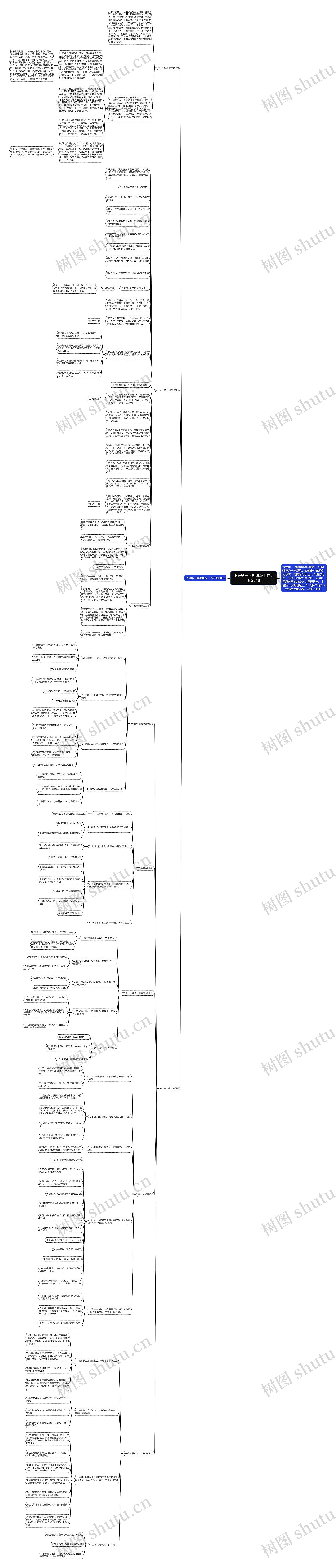小班第一学期班级工作计划2018思维导图