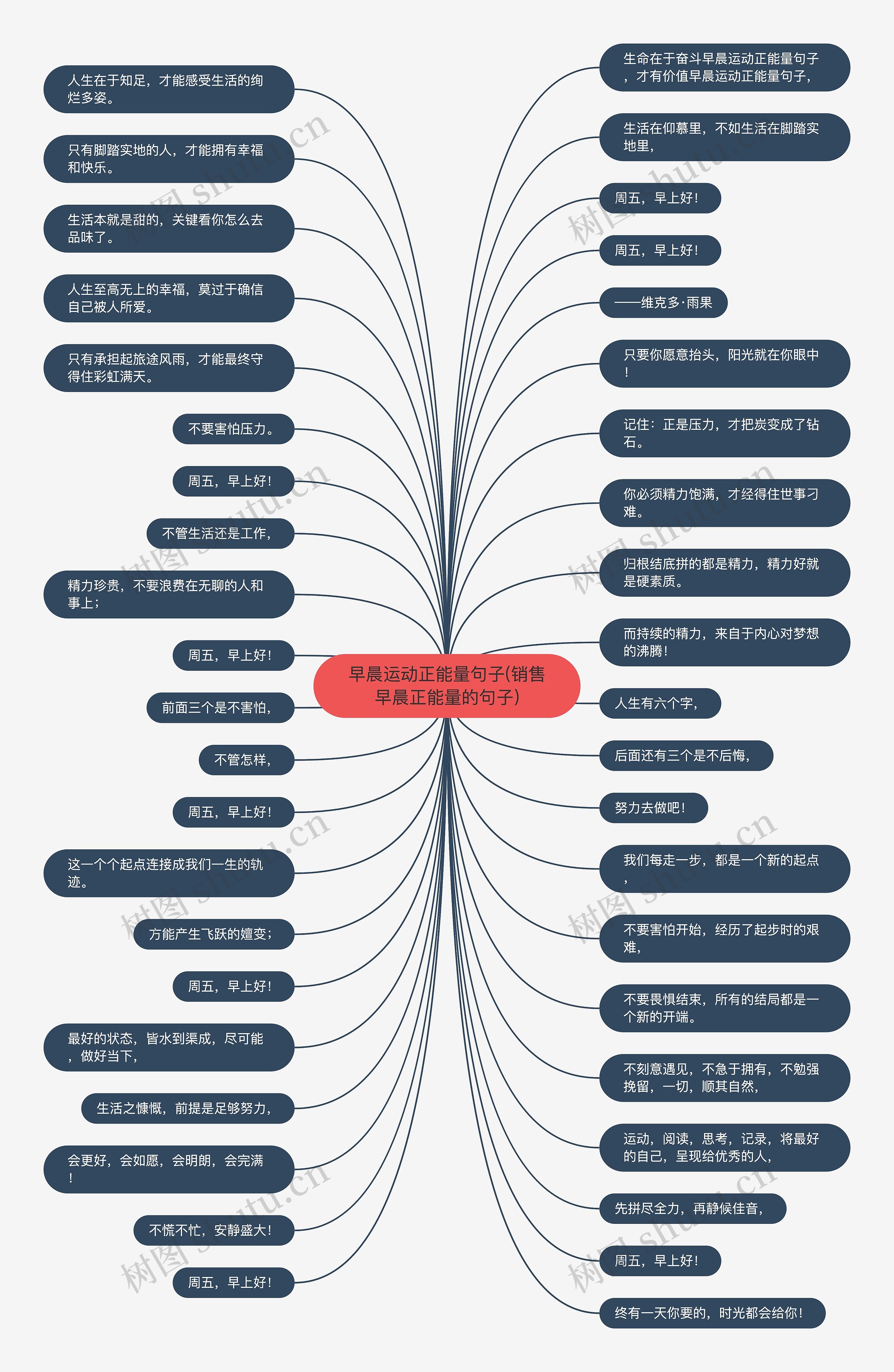 早晨运动正能量句子(销售早晨正能量的句子)思维导图