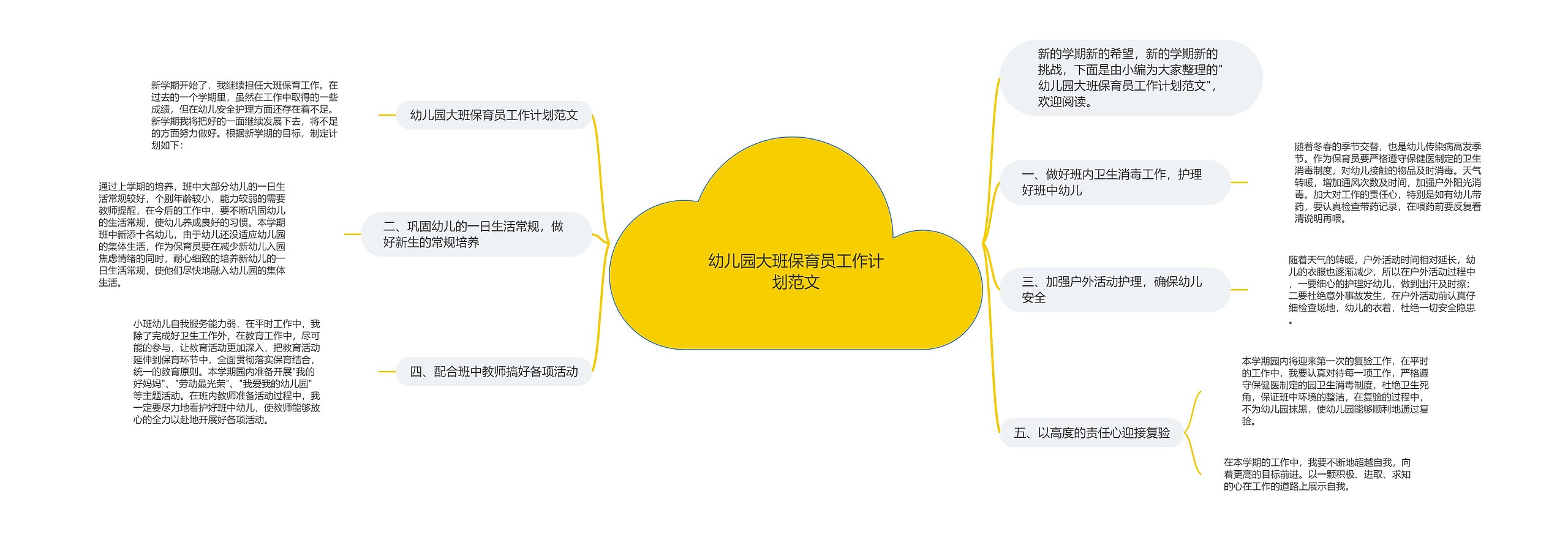 幼儿园大班保育员工作计划范文思维导图