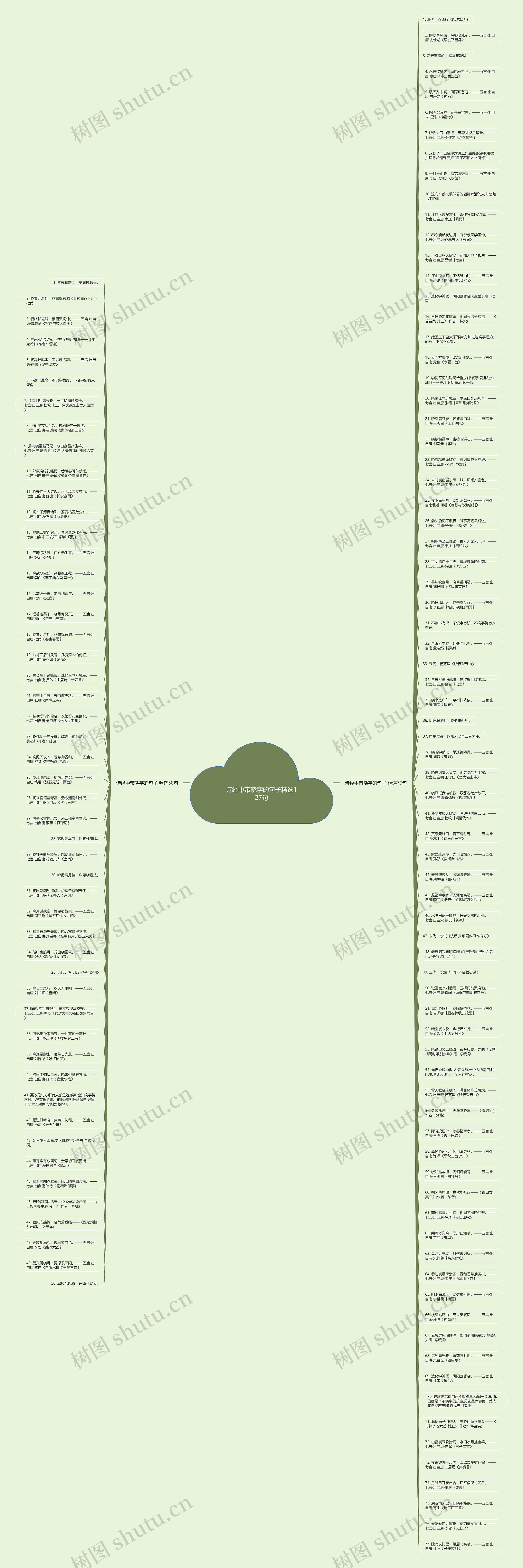 诗经中带晓字的句子精选127句思维导图