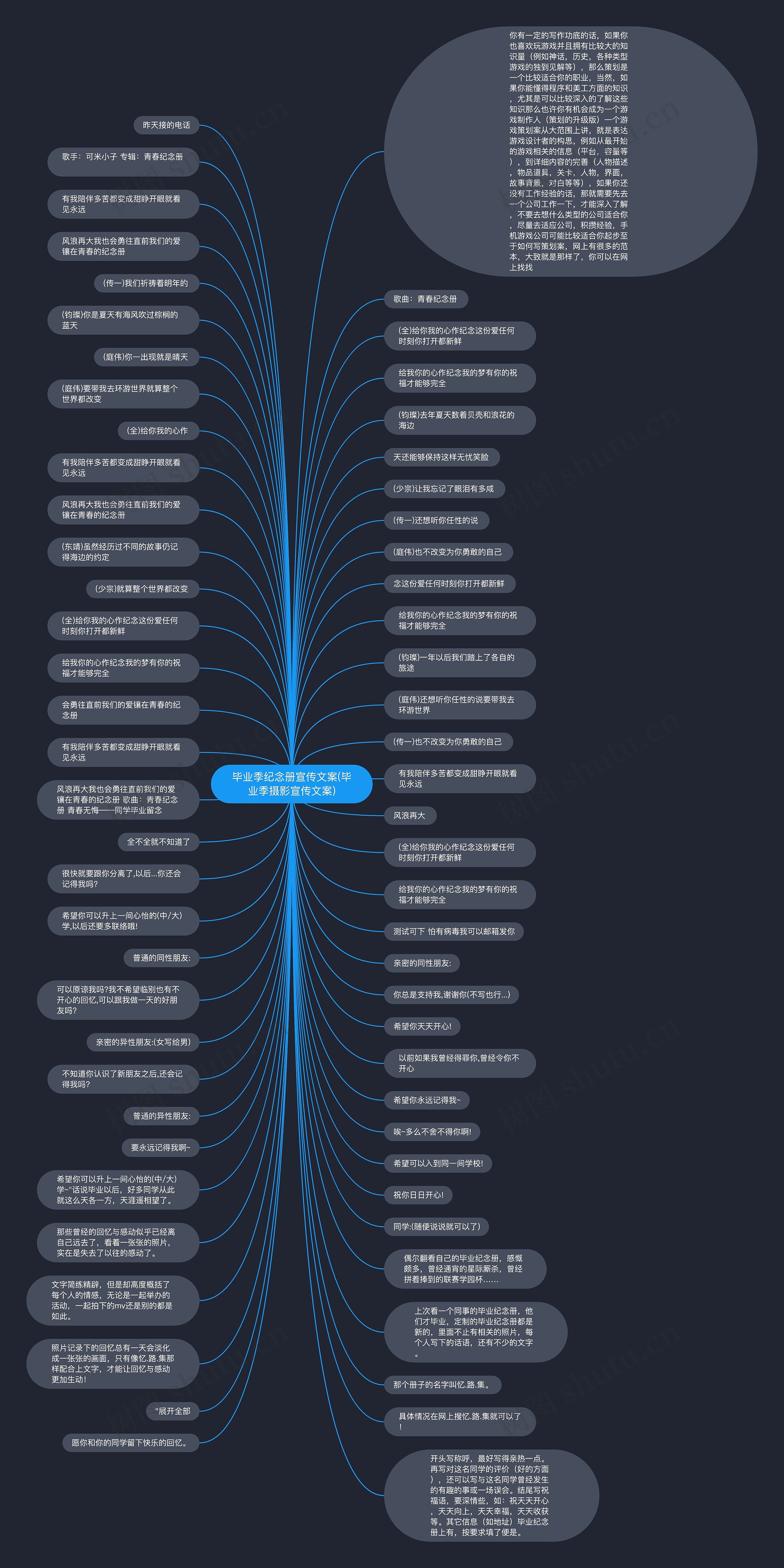 毕业季纪念册宣传文案(毕业季摄影宣传文案)思维导图