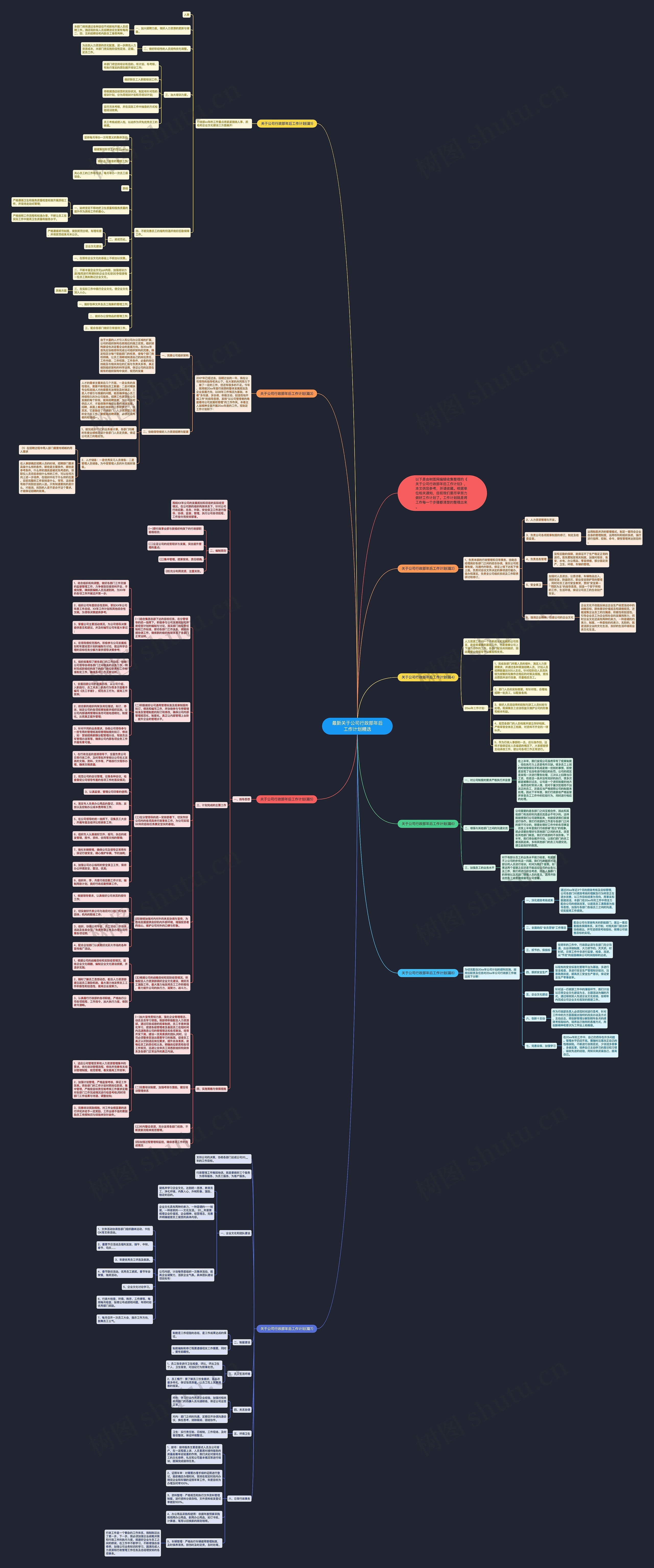最新关于公司行政部年后工作计划精选思维导图