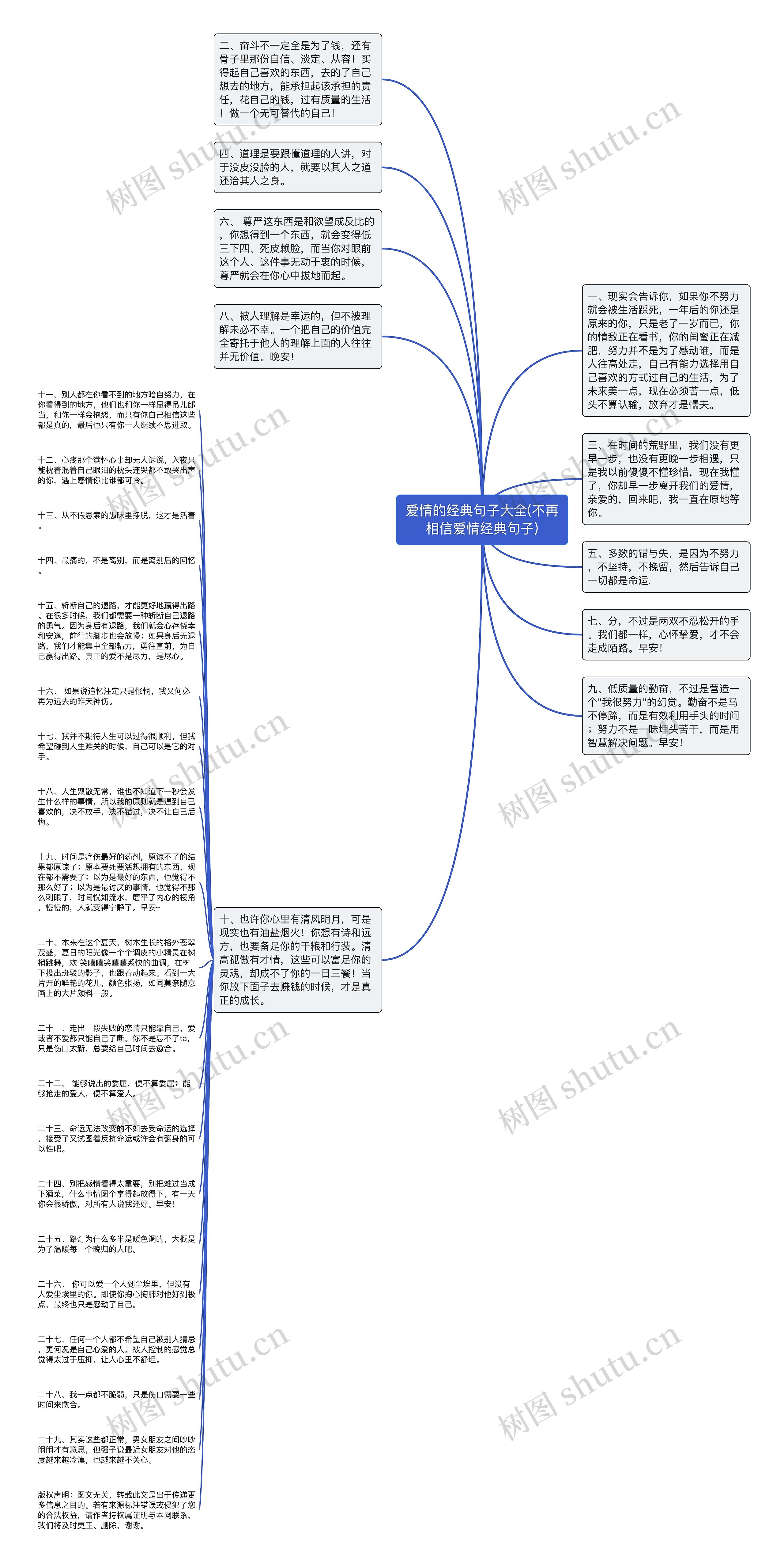 爱情的经典句子大全(不再相信爱情经典句子)思维导图