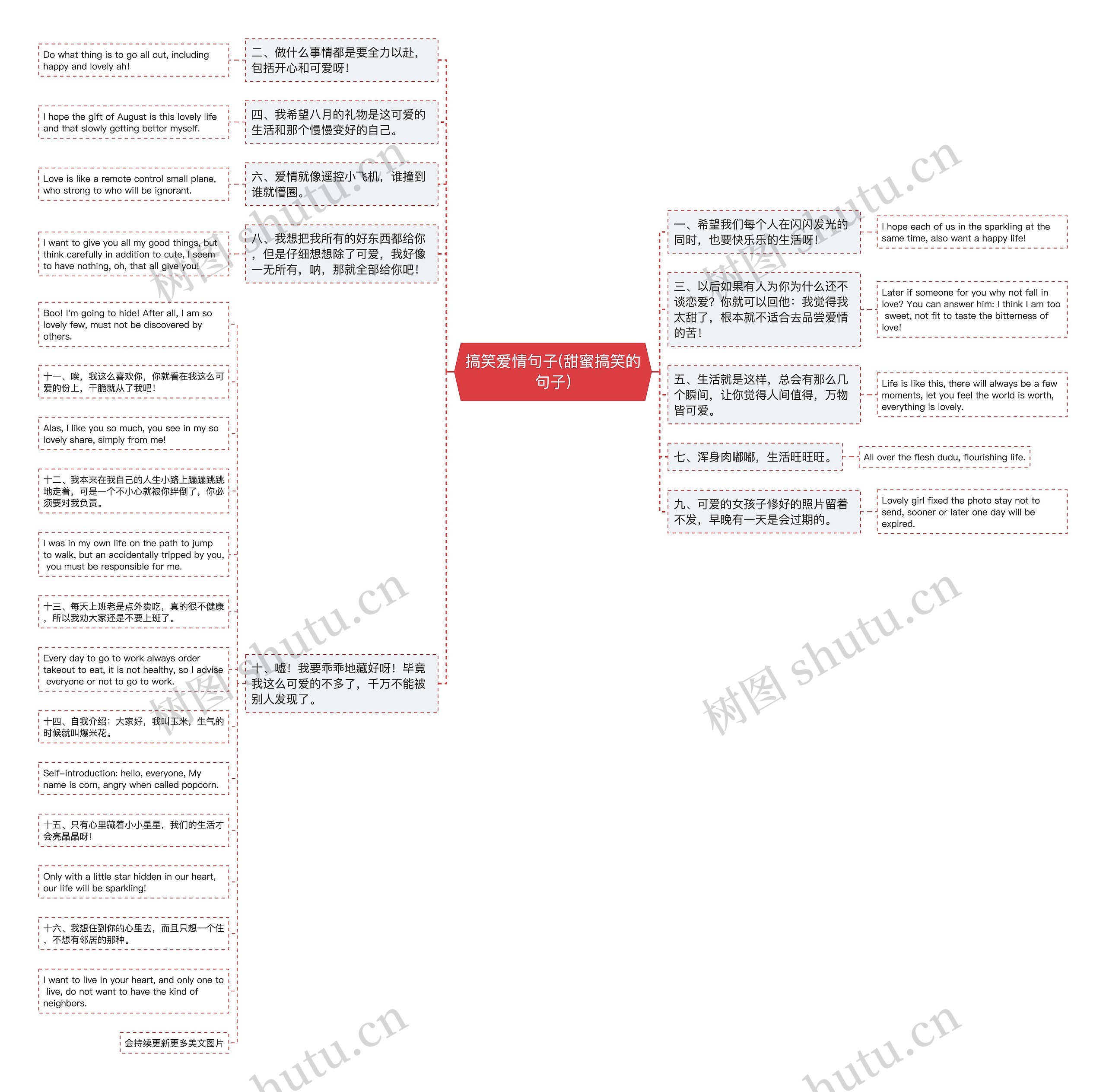 搞笑爱情句子(甜蜜搞笑的句子)思维导图