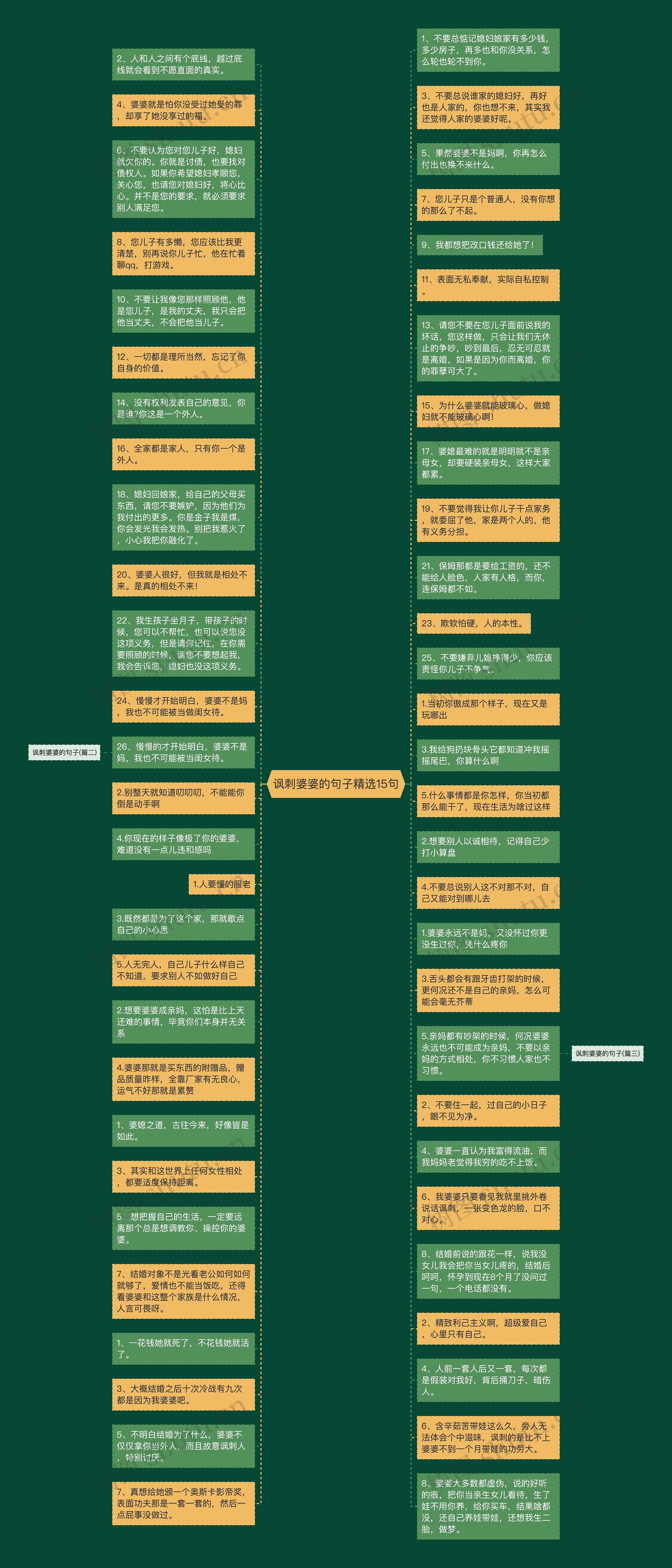 讽刺婆婆的句子精选15句思维导图