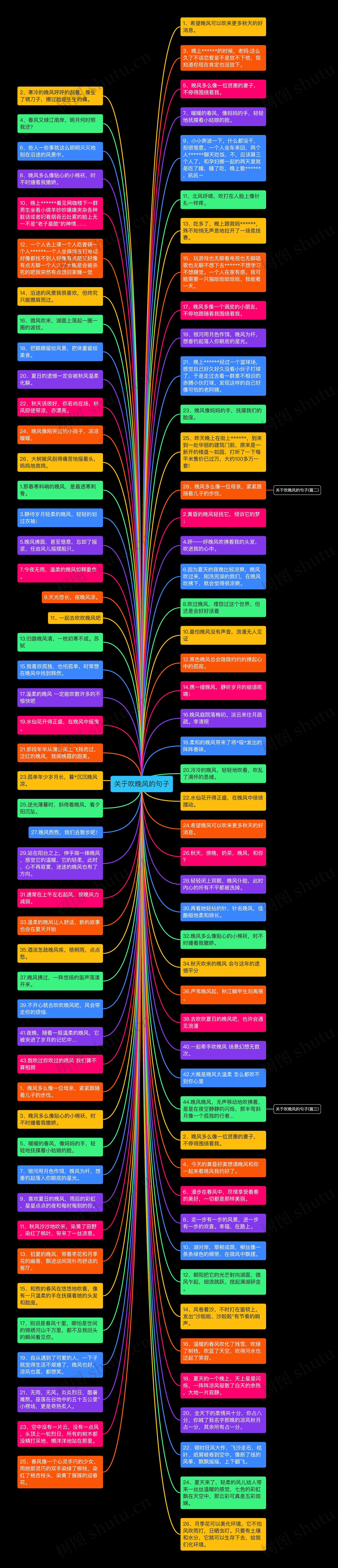 关于吹晚风的句子思维导图